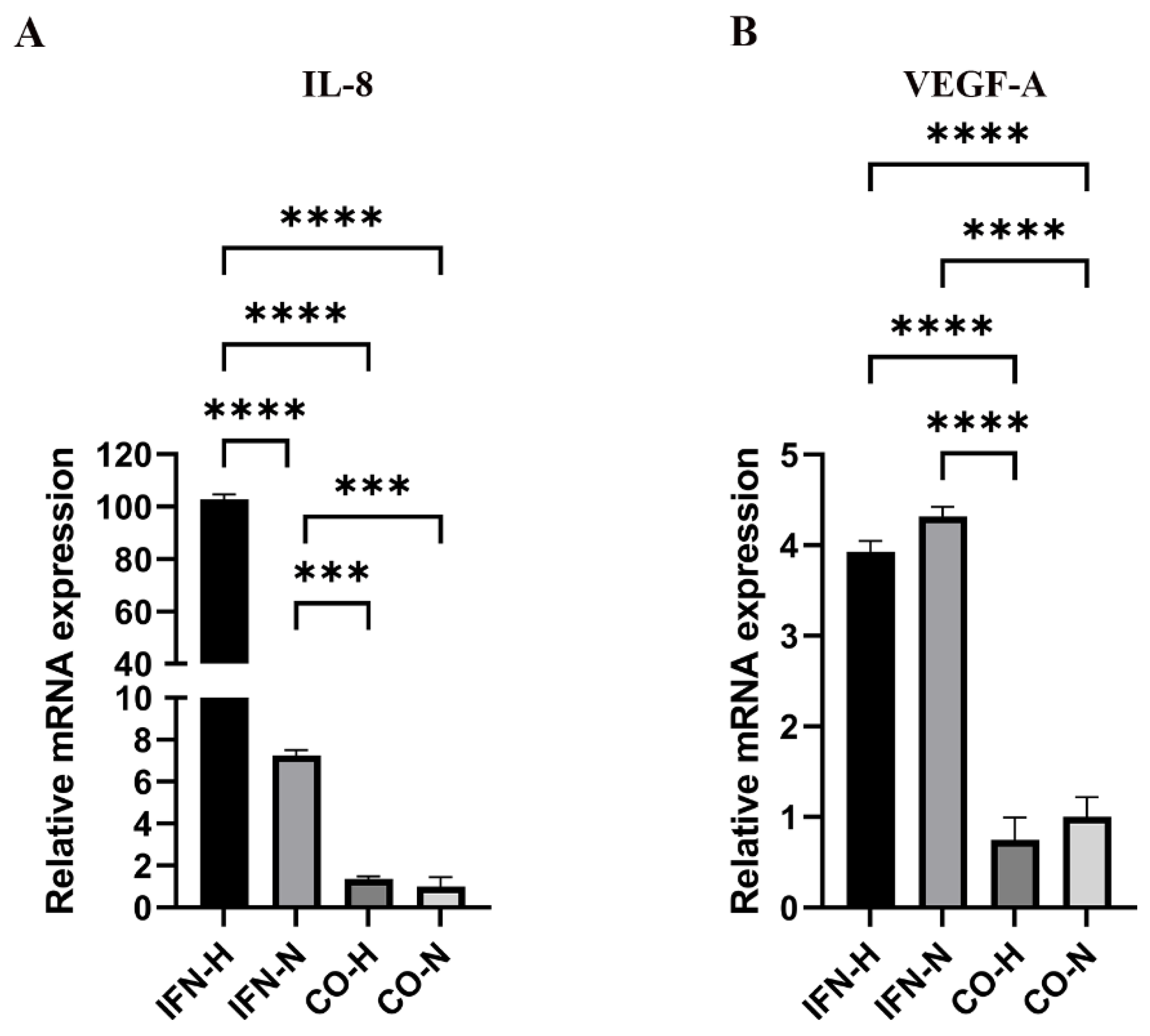 Cells 11 00988 g003 Cells 11 00988 g003