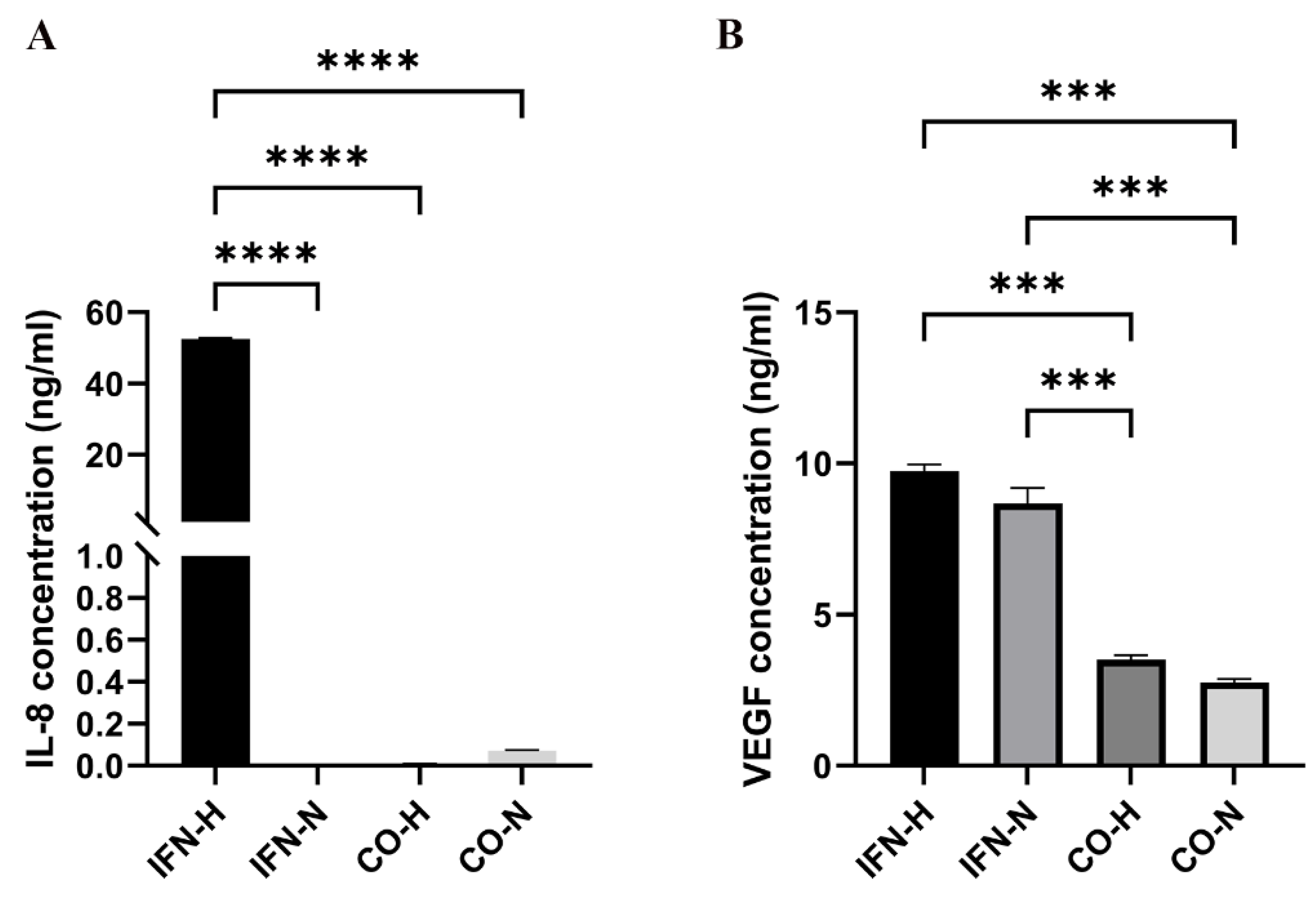Cells 11 00988 g004 Cells 11 00988 g004