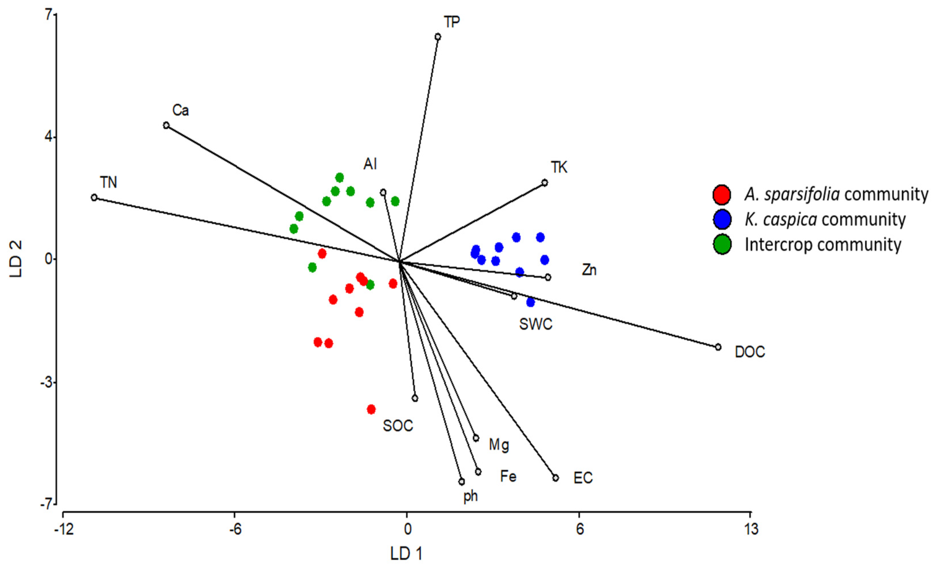 Cells 11 00998 g001 Cells 11 00998 g001