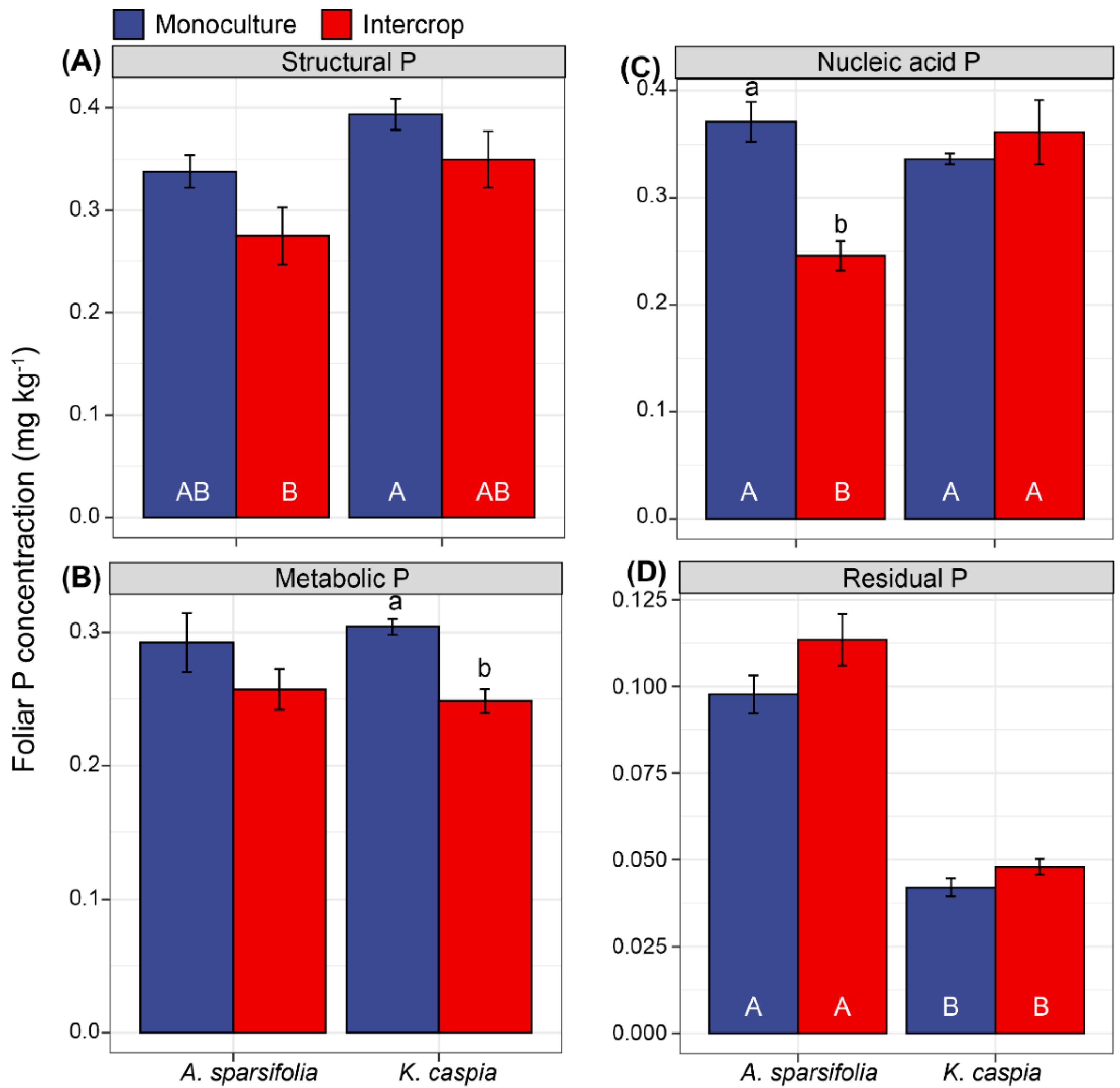 Cells 11 00998 g006 Cells 11 00998 g006
