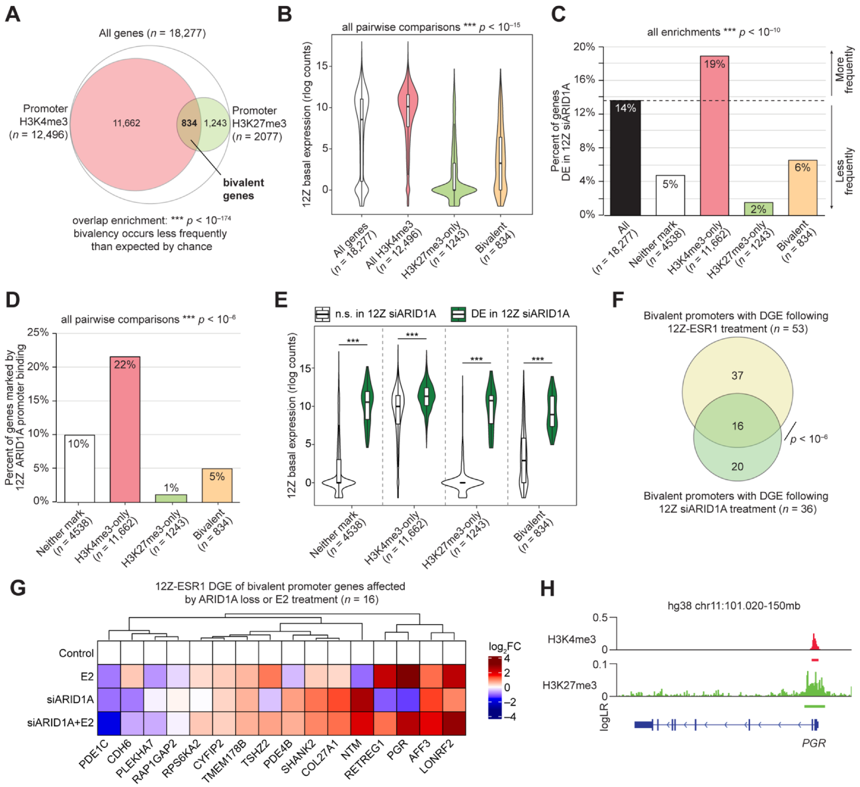 Cells 11 01000 g006 550