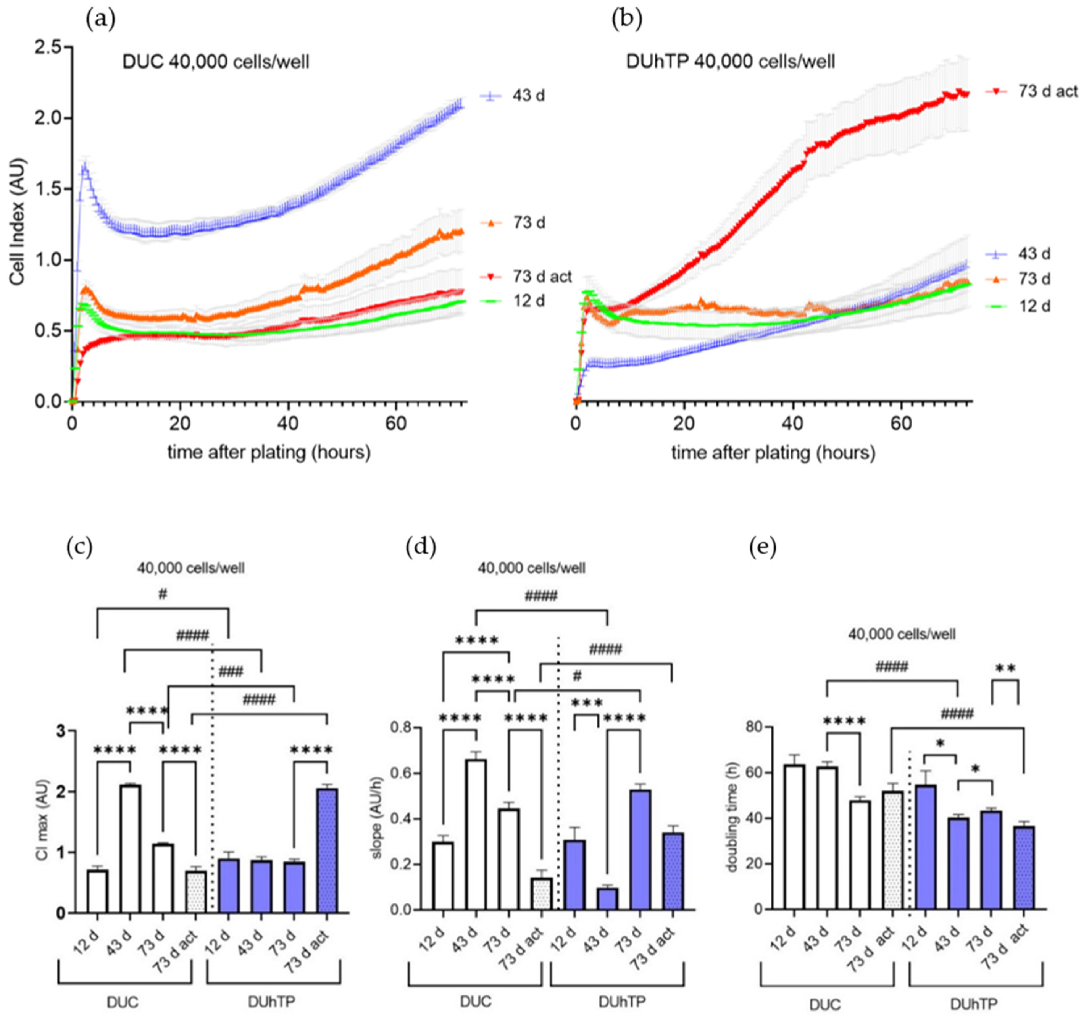 Cells 11 01001 g004 Cells 11 01001 g004