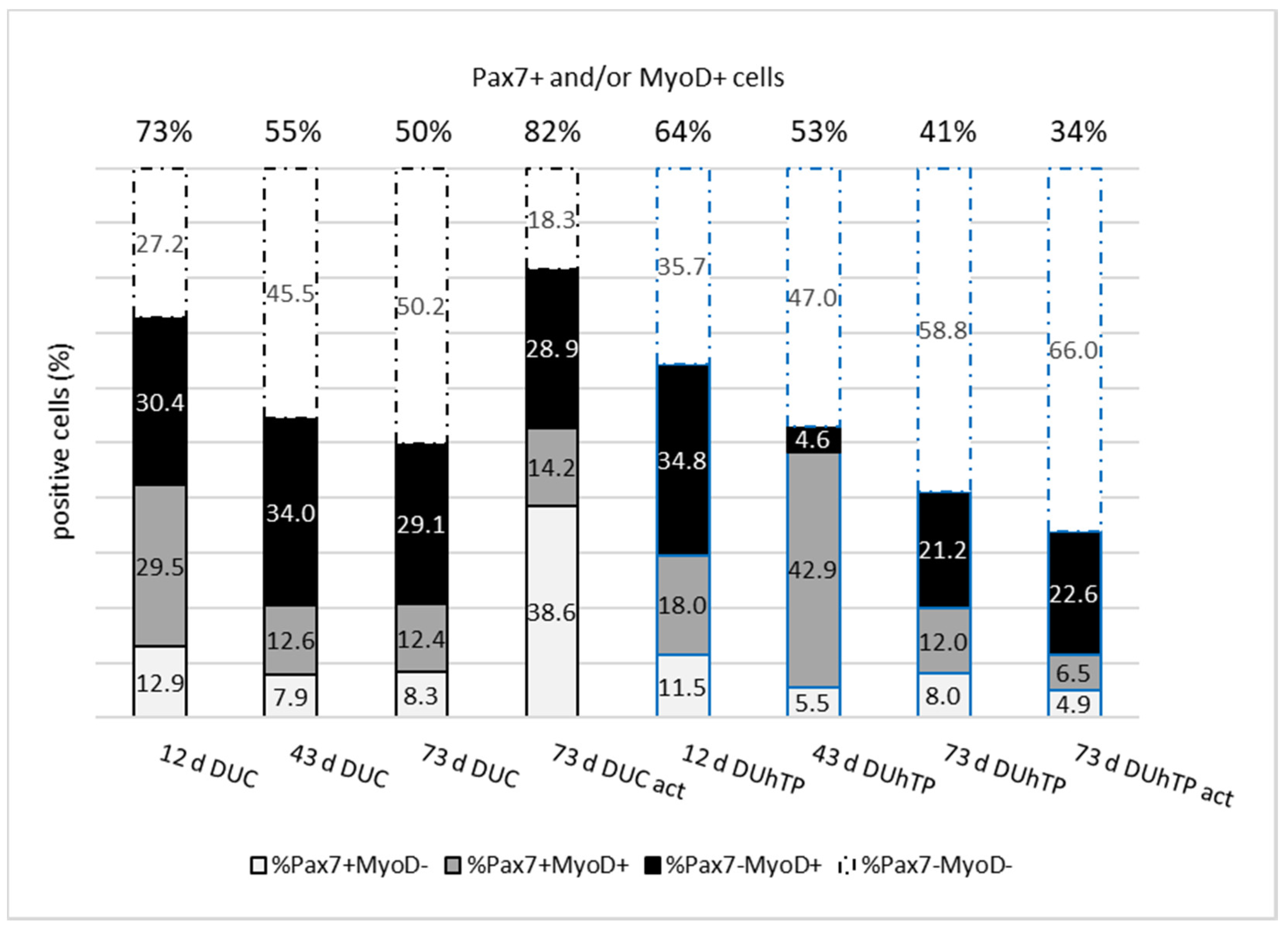 Cells 11 01001 g005 Cells 11 01001 g005