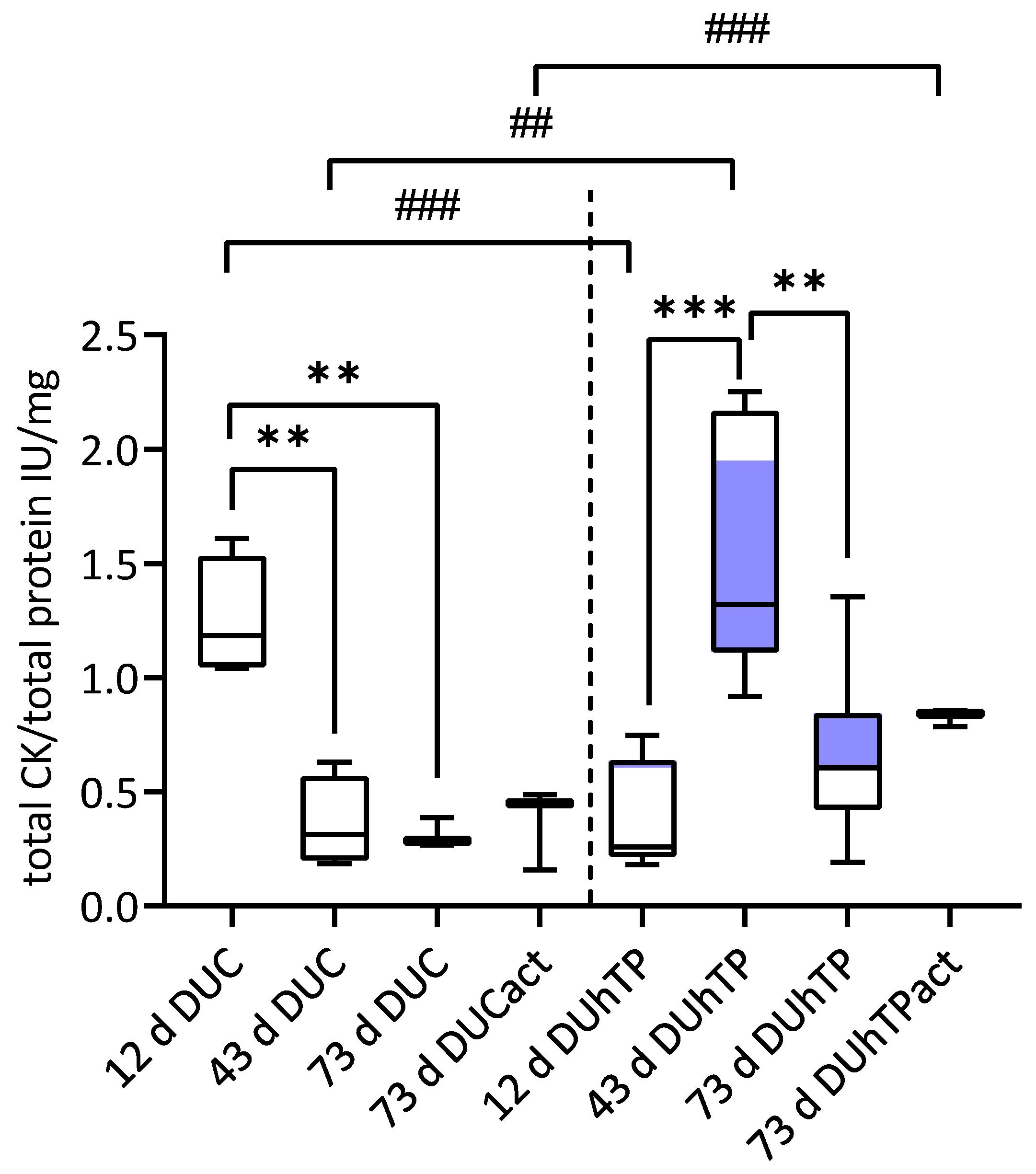 Cells 11 01001 g007 Cells 11 01001 g007
