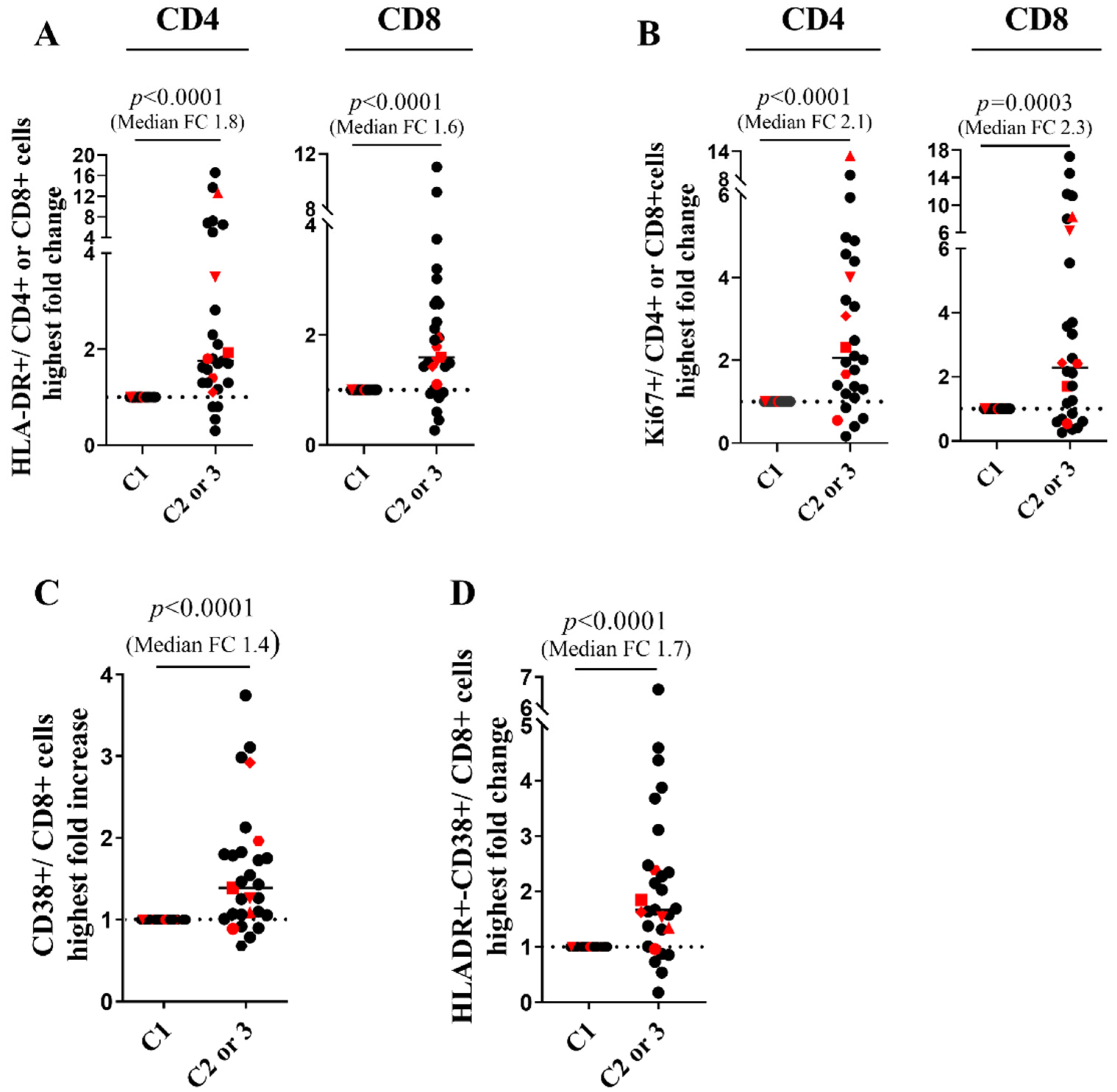 Cells 11 01015 g002 550