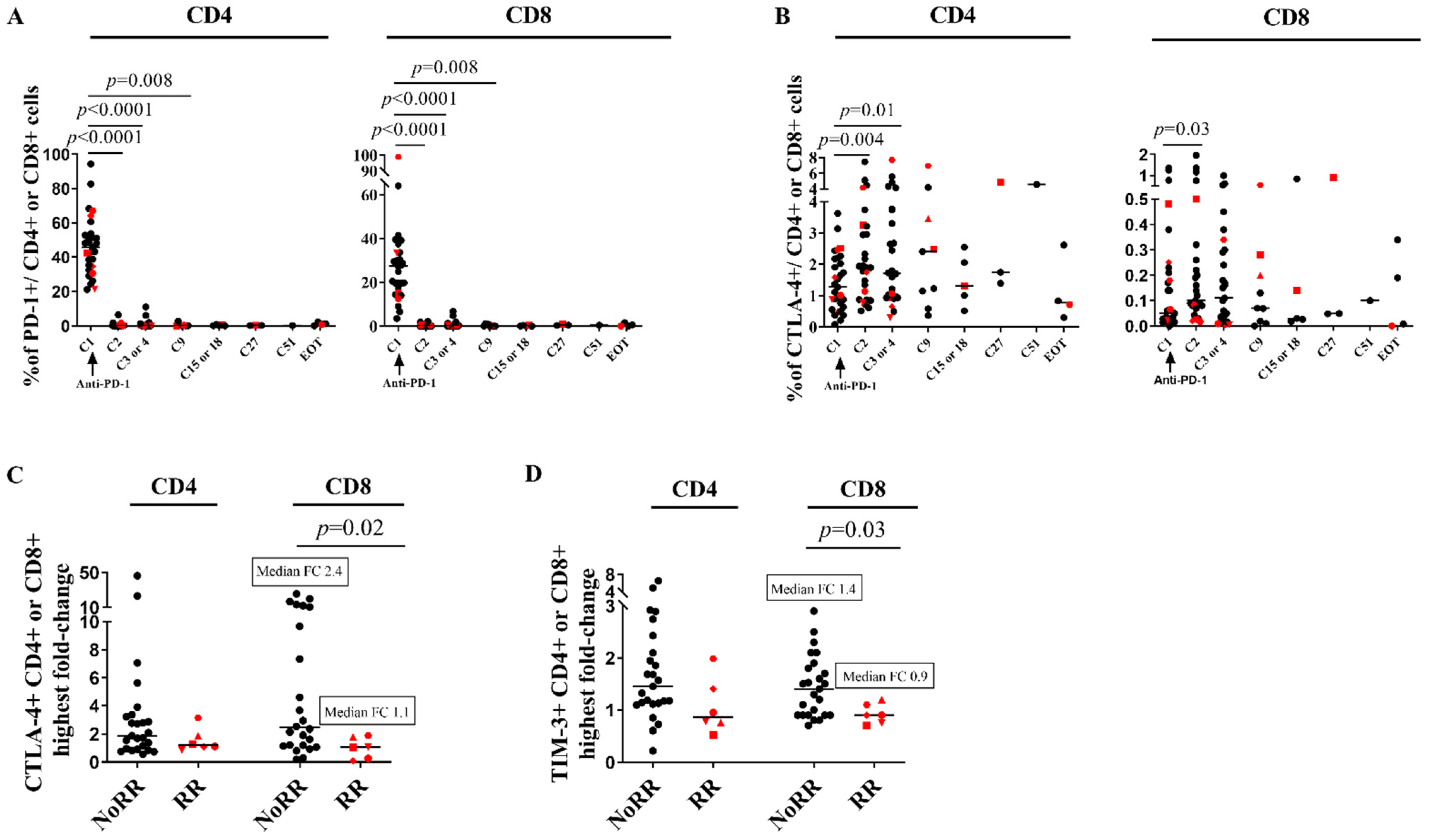Cells 11 01015 g003 550