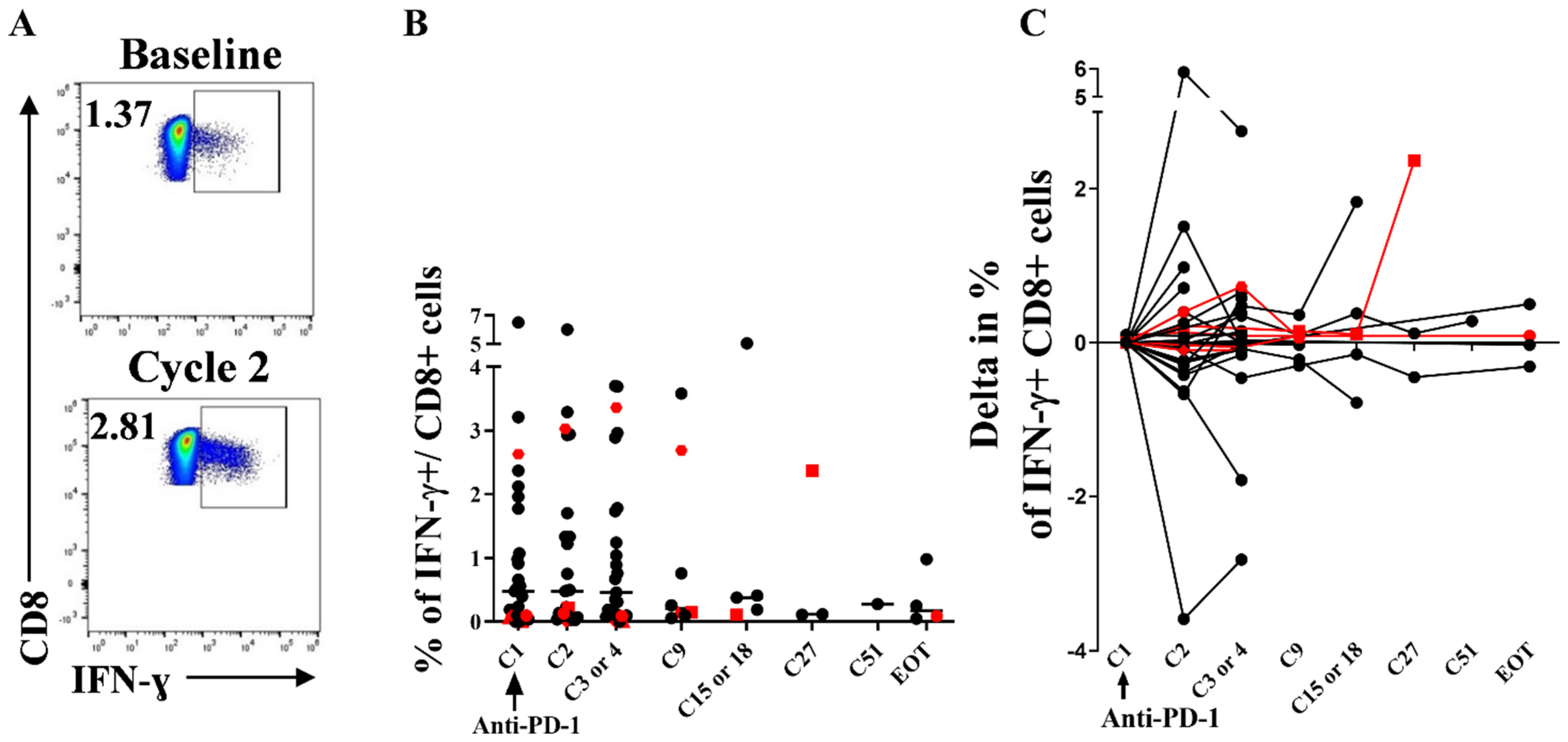 Cells 11 01015 g004 550
