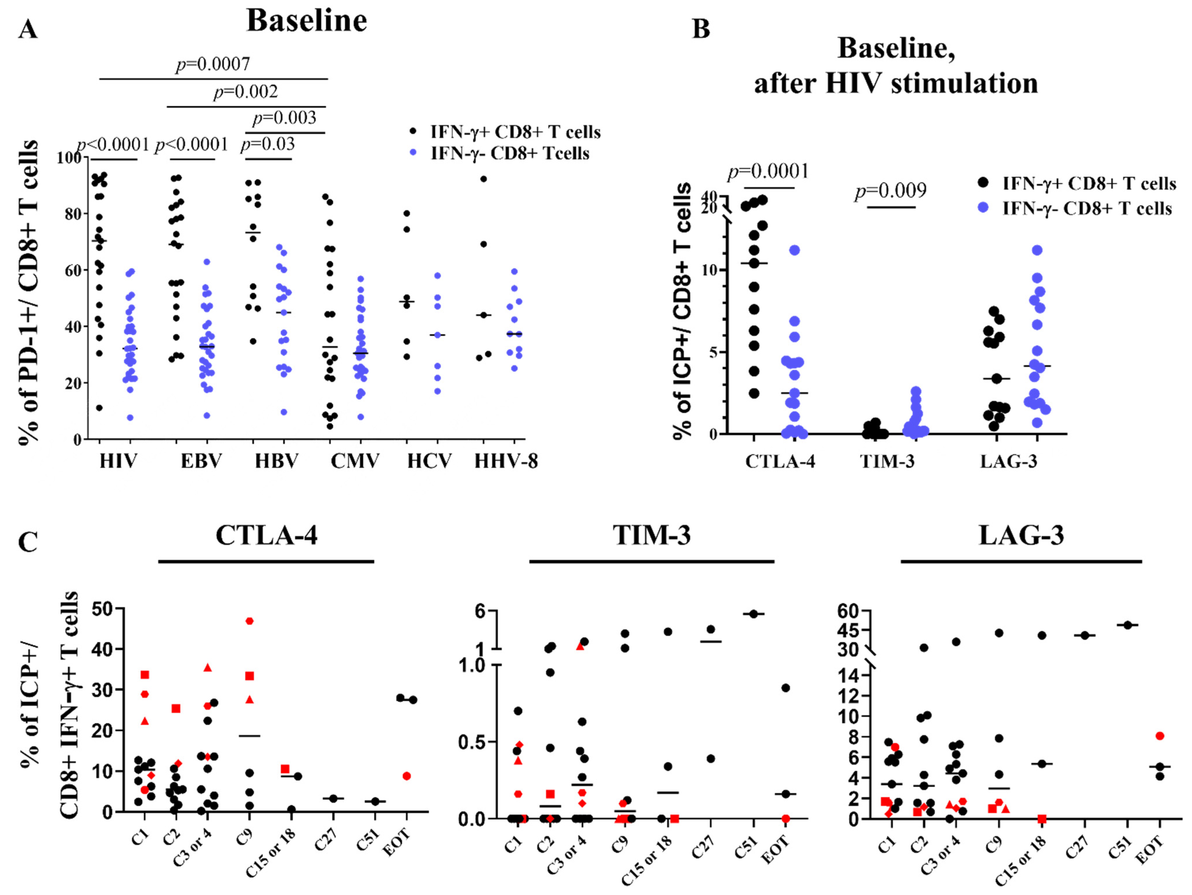 Cells 11 01015 g005 550