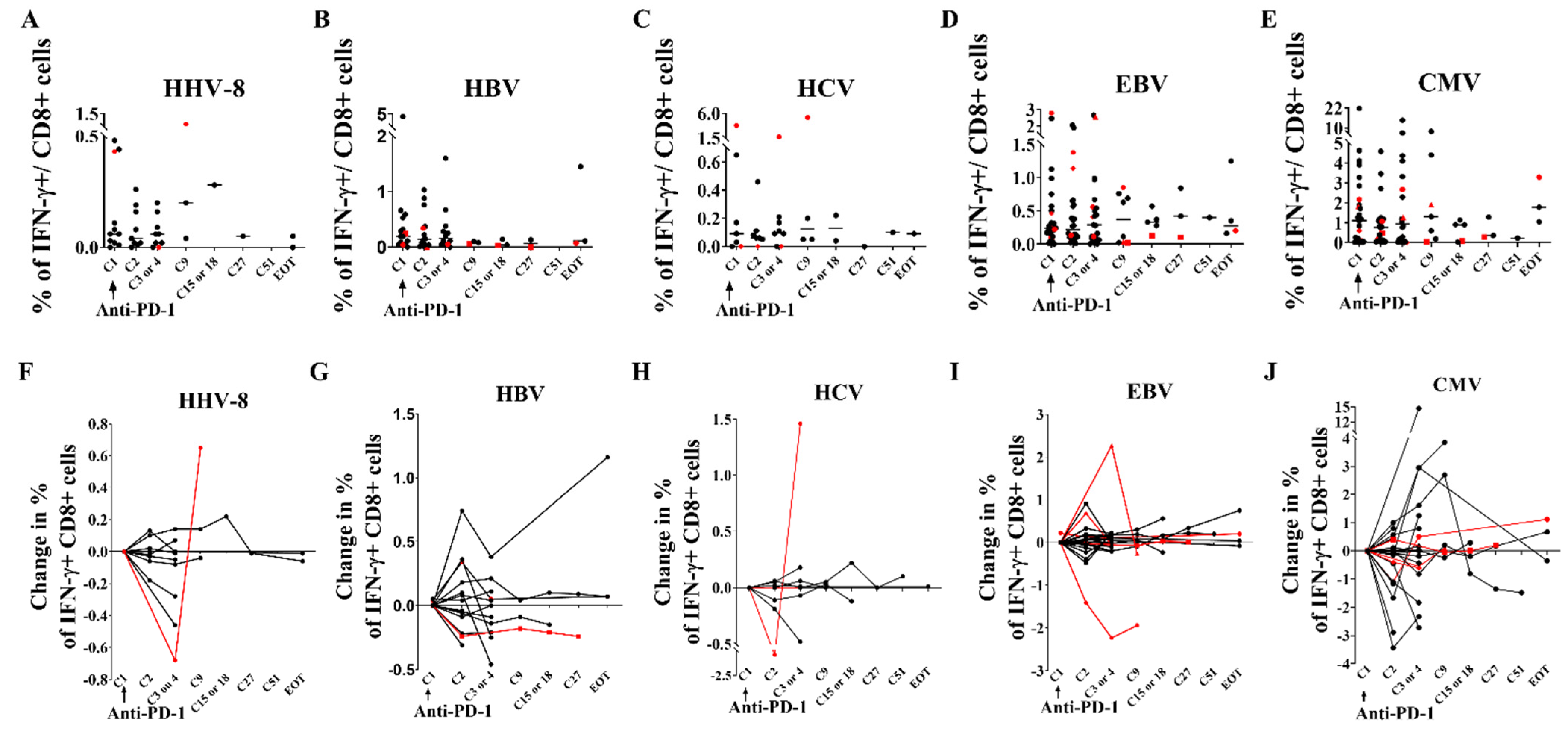 Cells 11 01015 g006 550