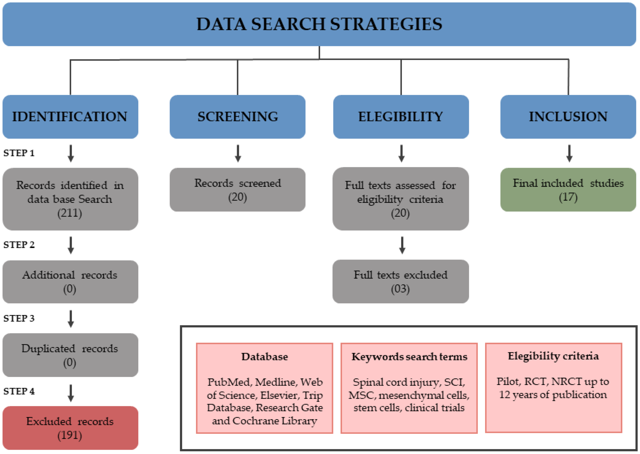 Cells 11 01019 g001 Cells 11 01019 g001