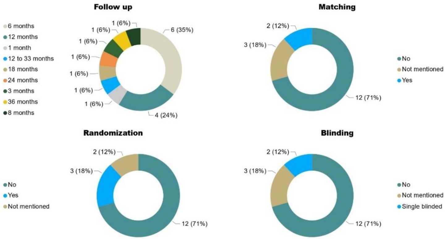 Cells 11 01019 g007 Cells 11 01019 g007