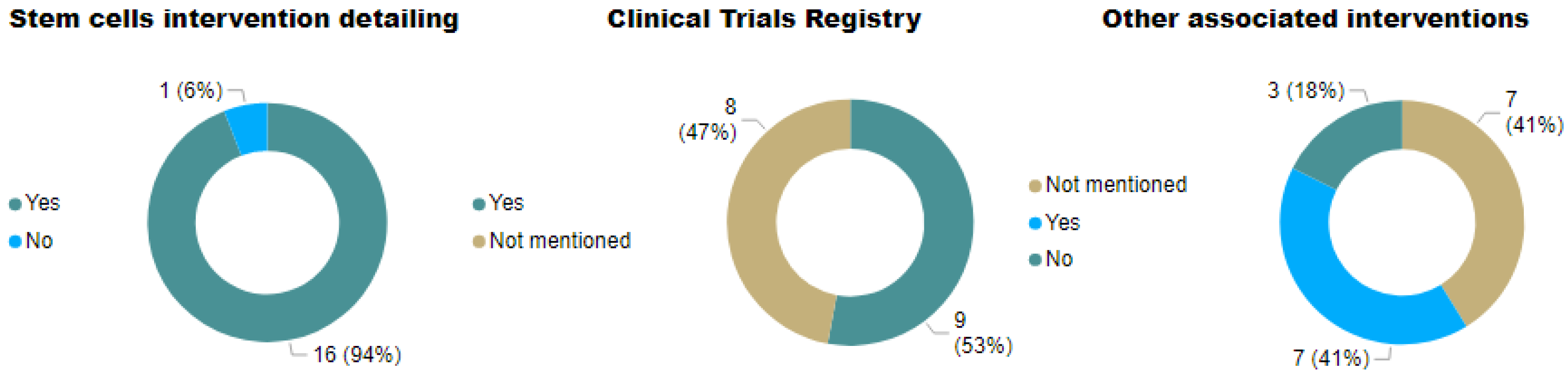 Cells 11 01019 g008 Cells 11 01019 g008