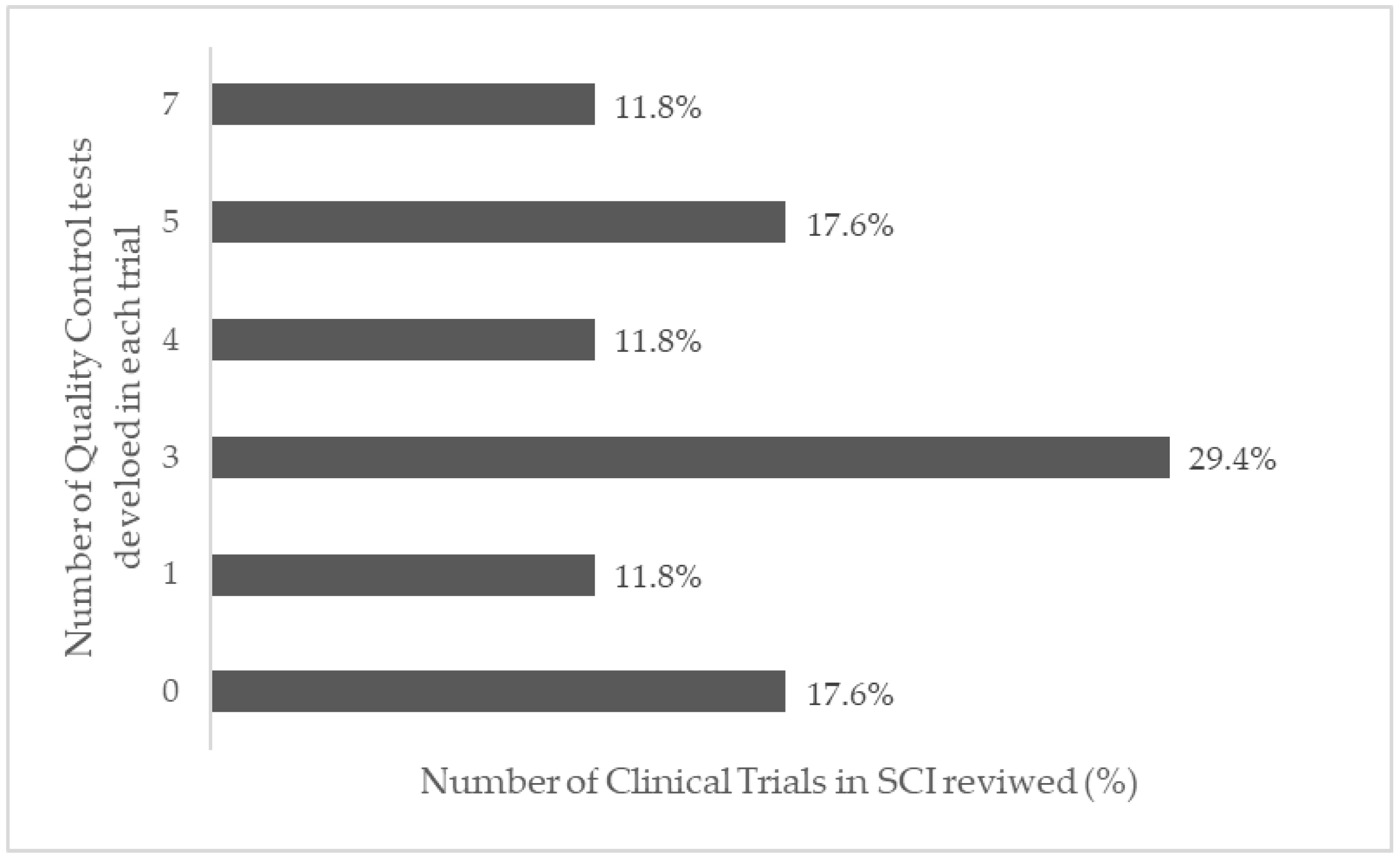 Cells 11 01019 g010 Cells 11 01019 g010