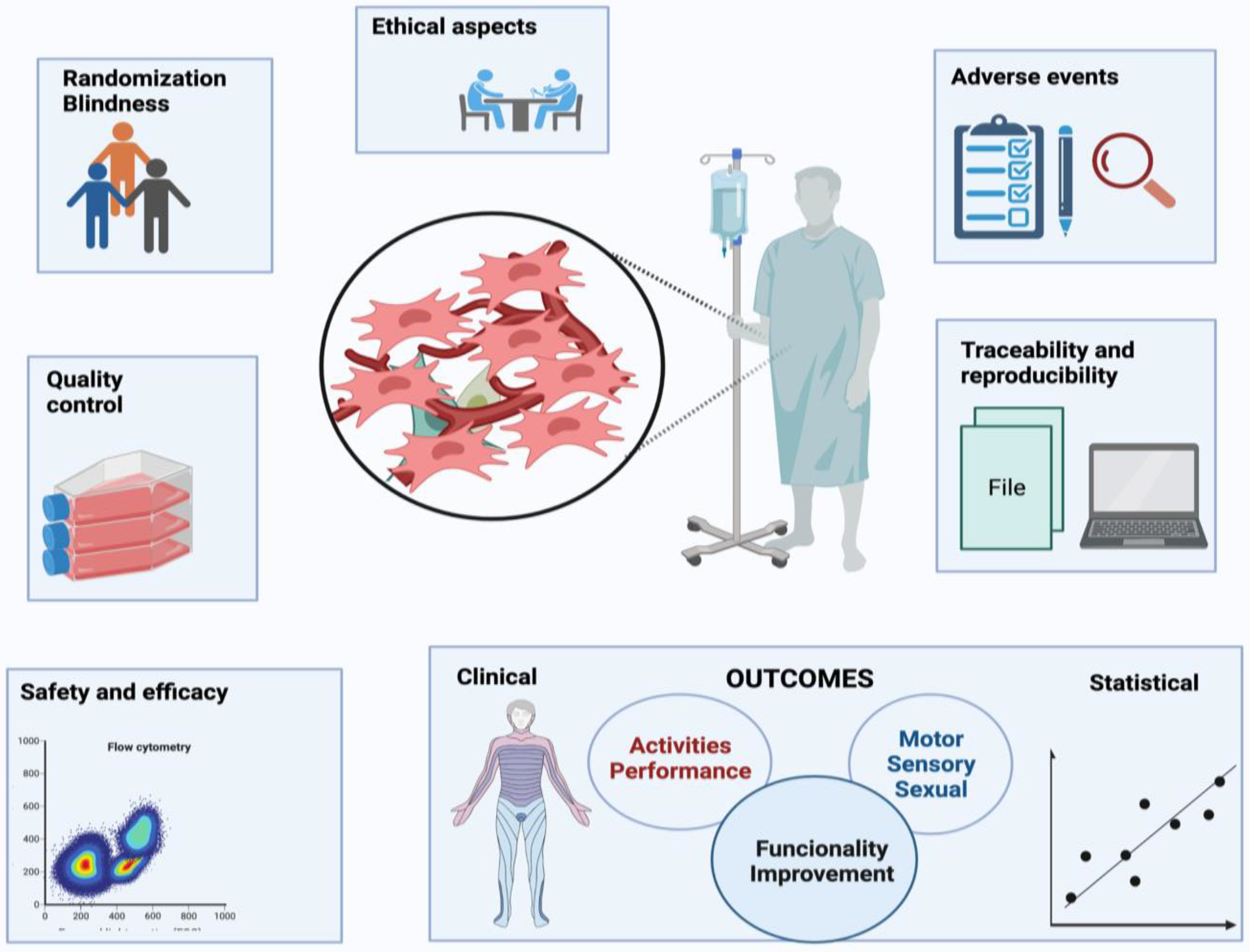 Cells 11 01019 g011 Cells 11 01019 g011