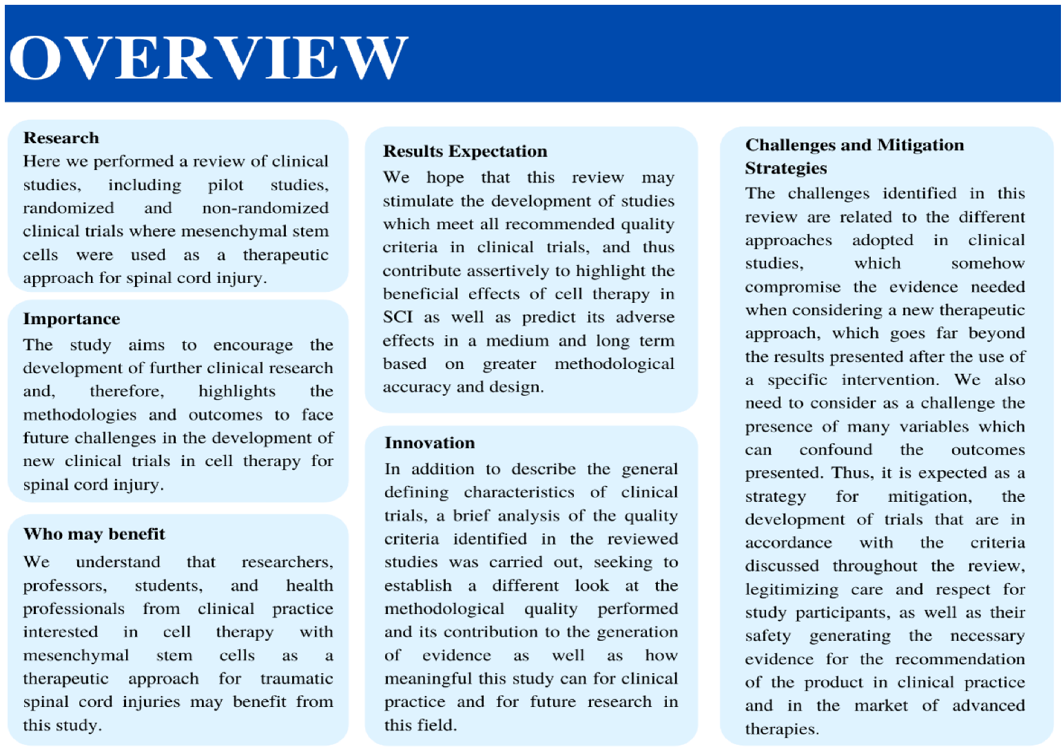 Cells 11 01019 g012 Cells 11 01019 g012