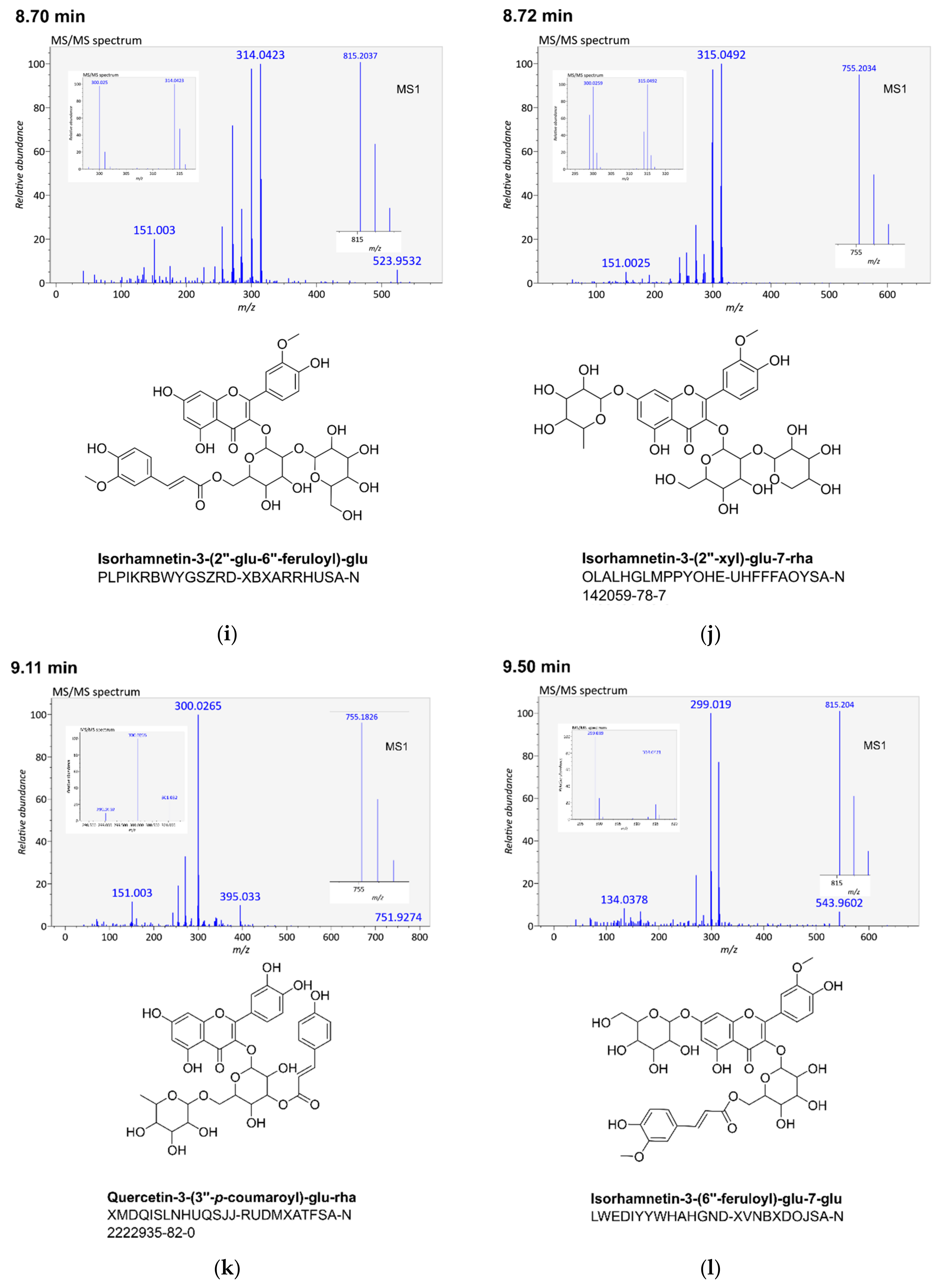 Cells 11 01025 g001c 550