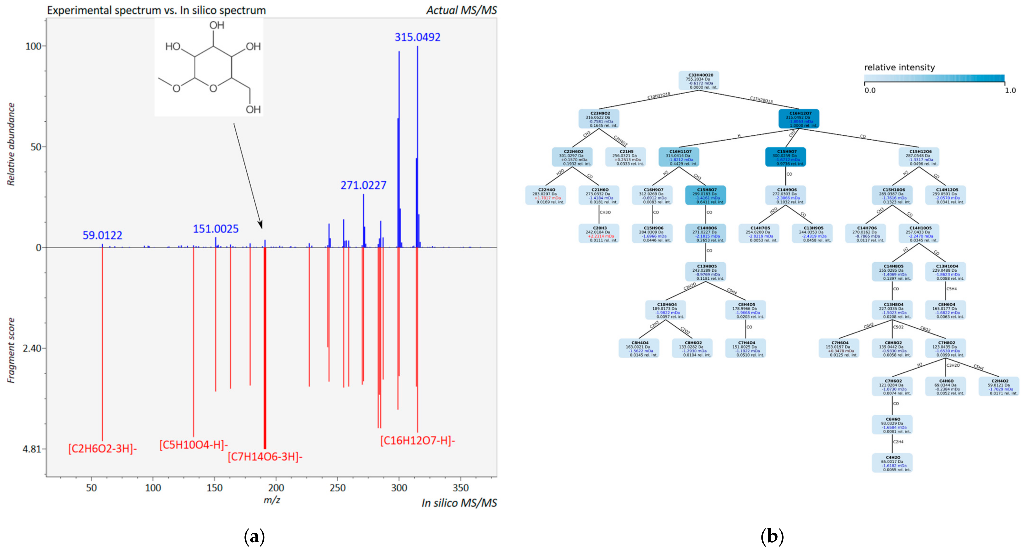 Cells 11 01025 g003 550