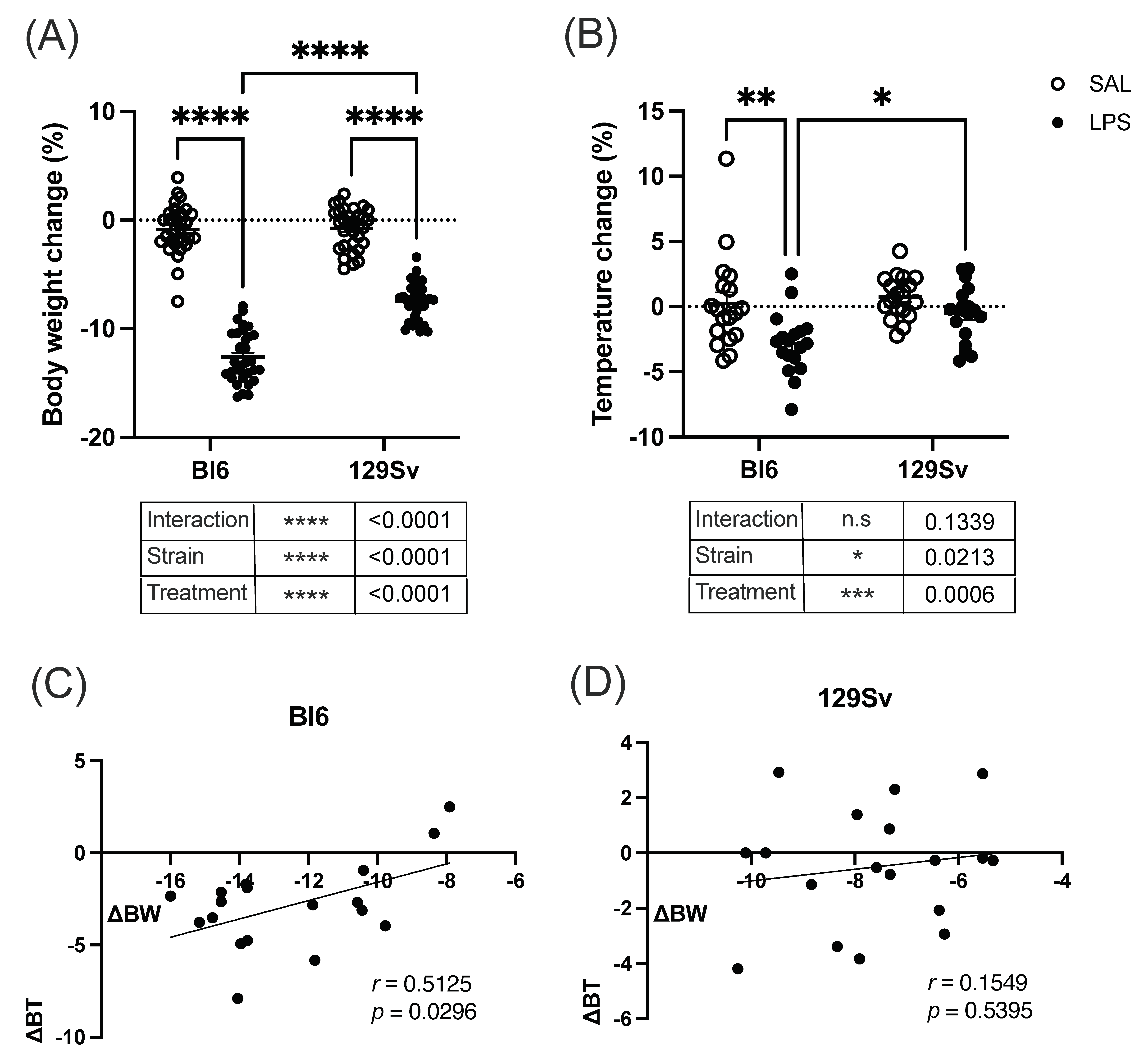 Cells 11 01032 g002 550