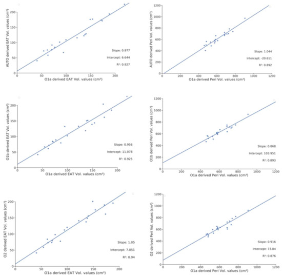 Automatic Deep-Learning Segmentation of Epicardial Adipose Tissue from ...