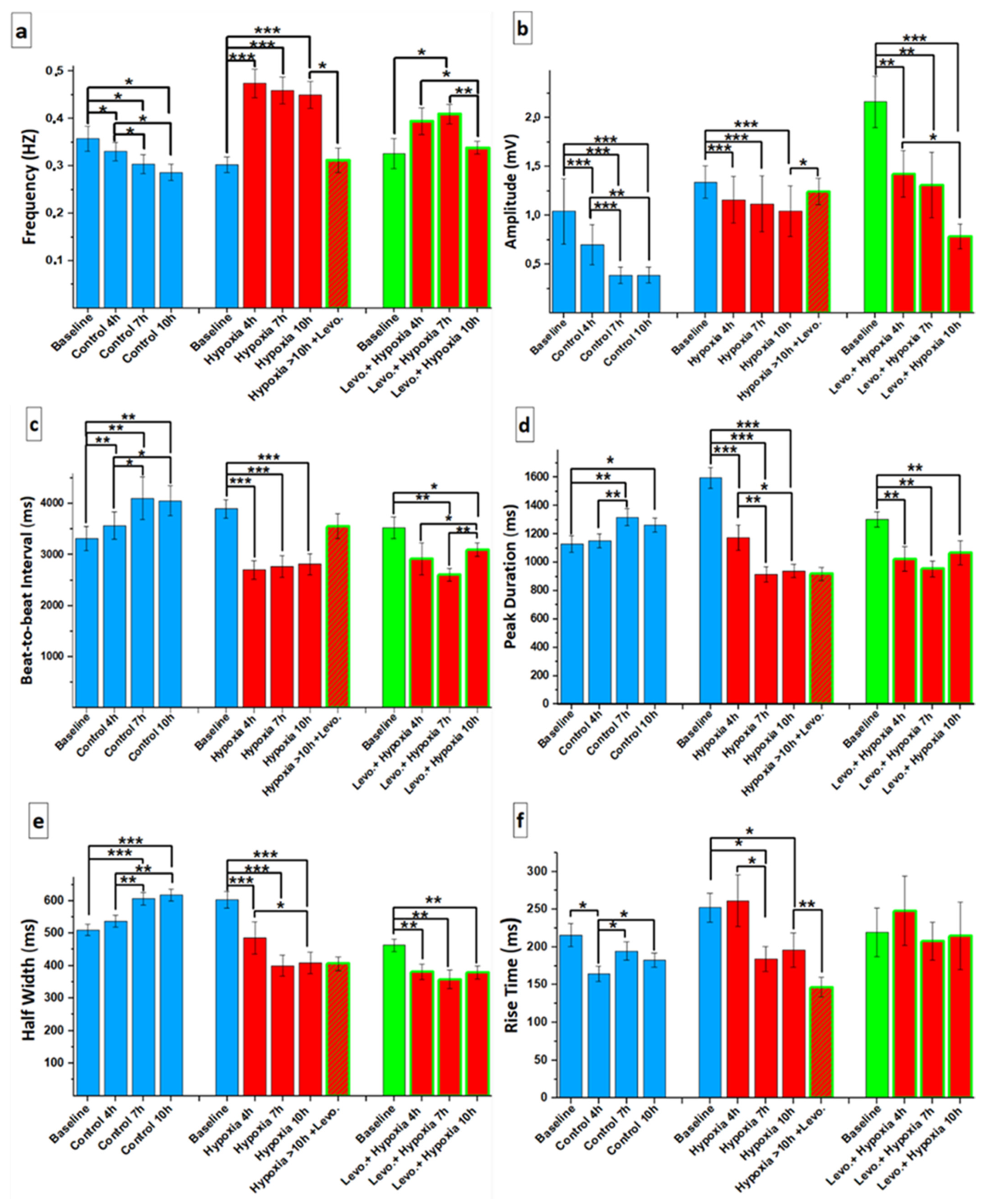 Cells 11 01045 g006a