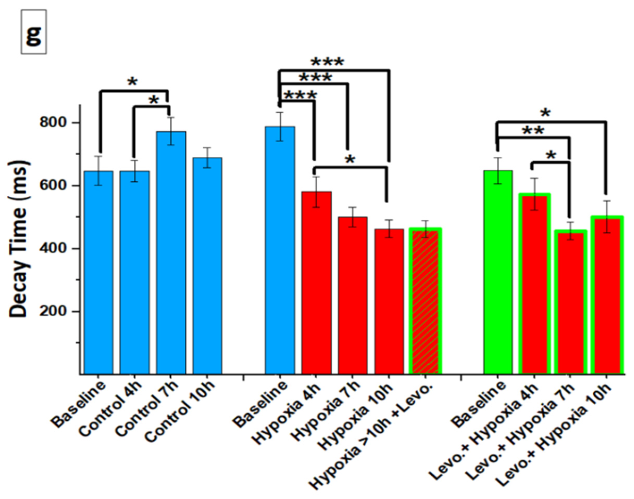 Cells 11 01045 g006b
