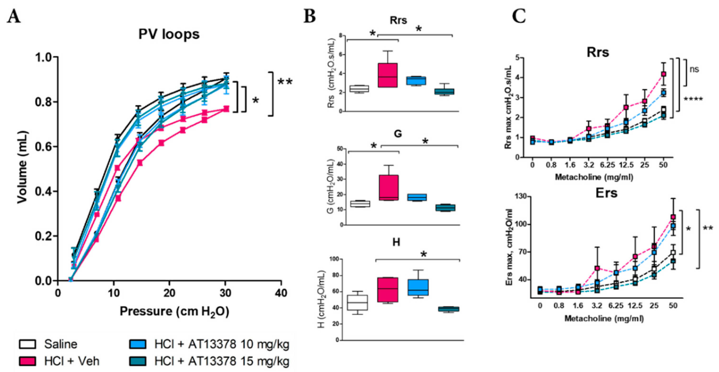 Cells 11 01046 g004 550