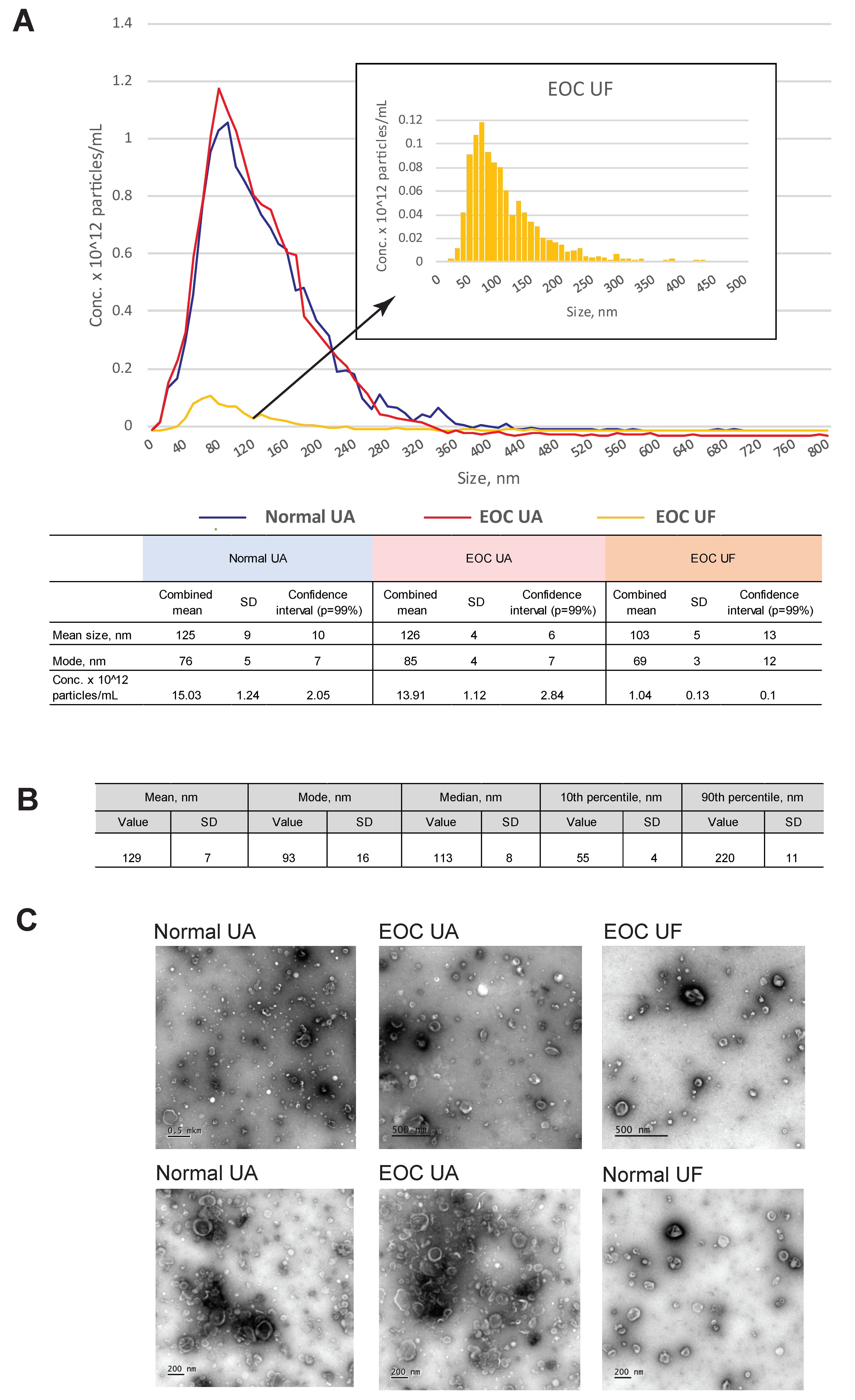 Cells 11 01064 g001 Cells 11 01064 g001
