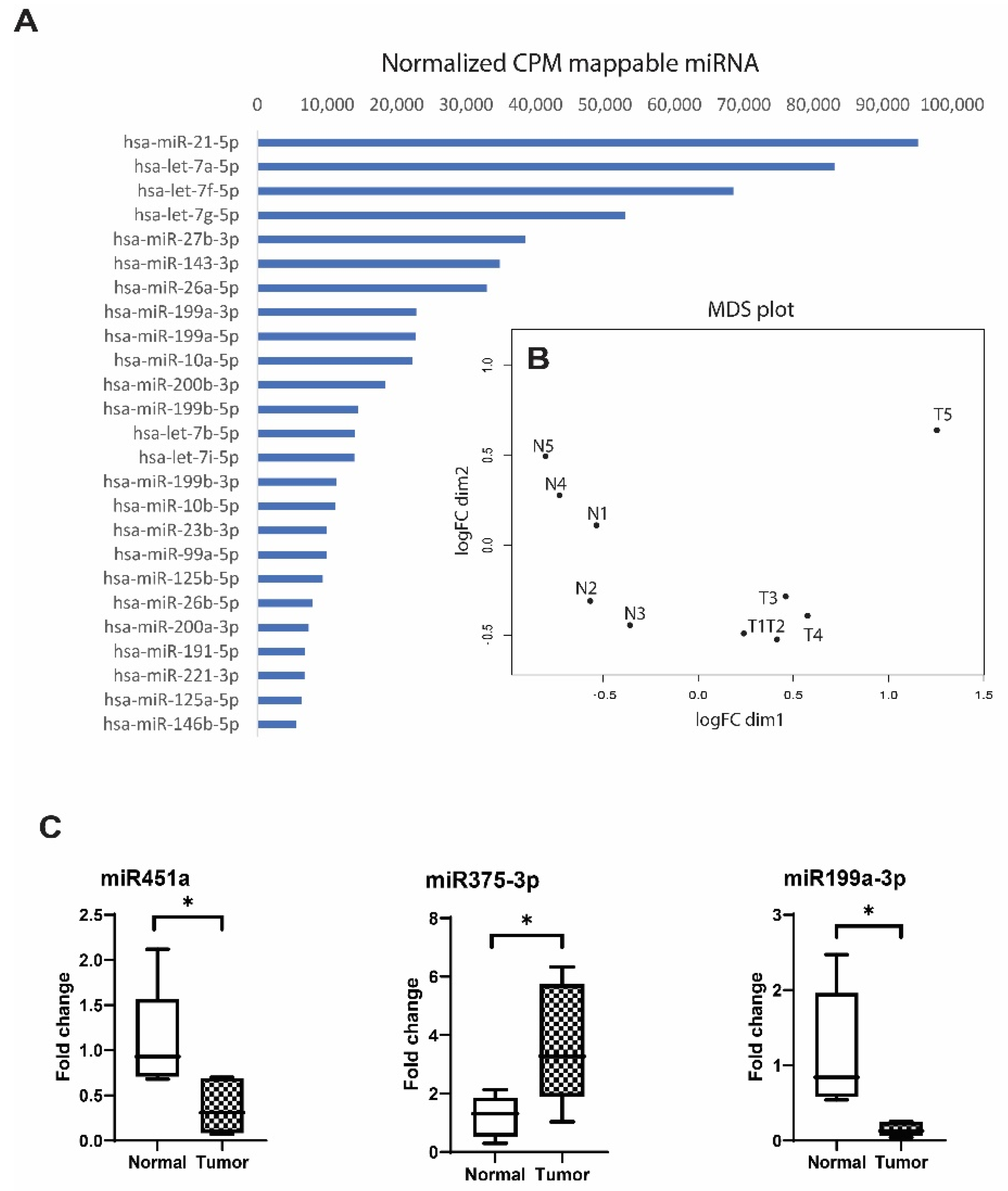 Cells 11 01064 g004 Cells 11 01064 g004