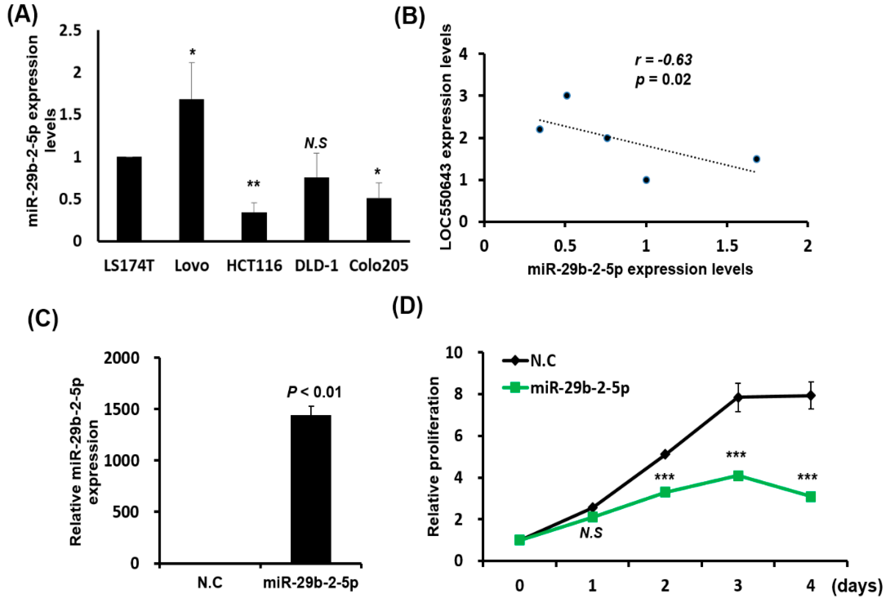 Cells 11 01065 g008a