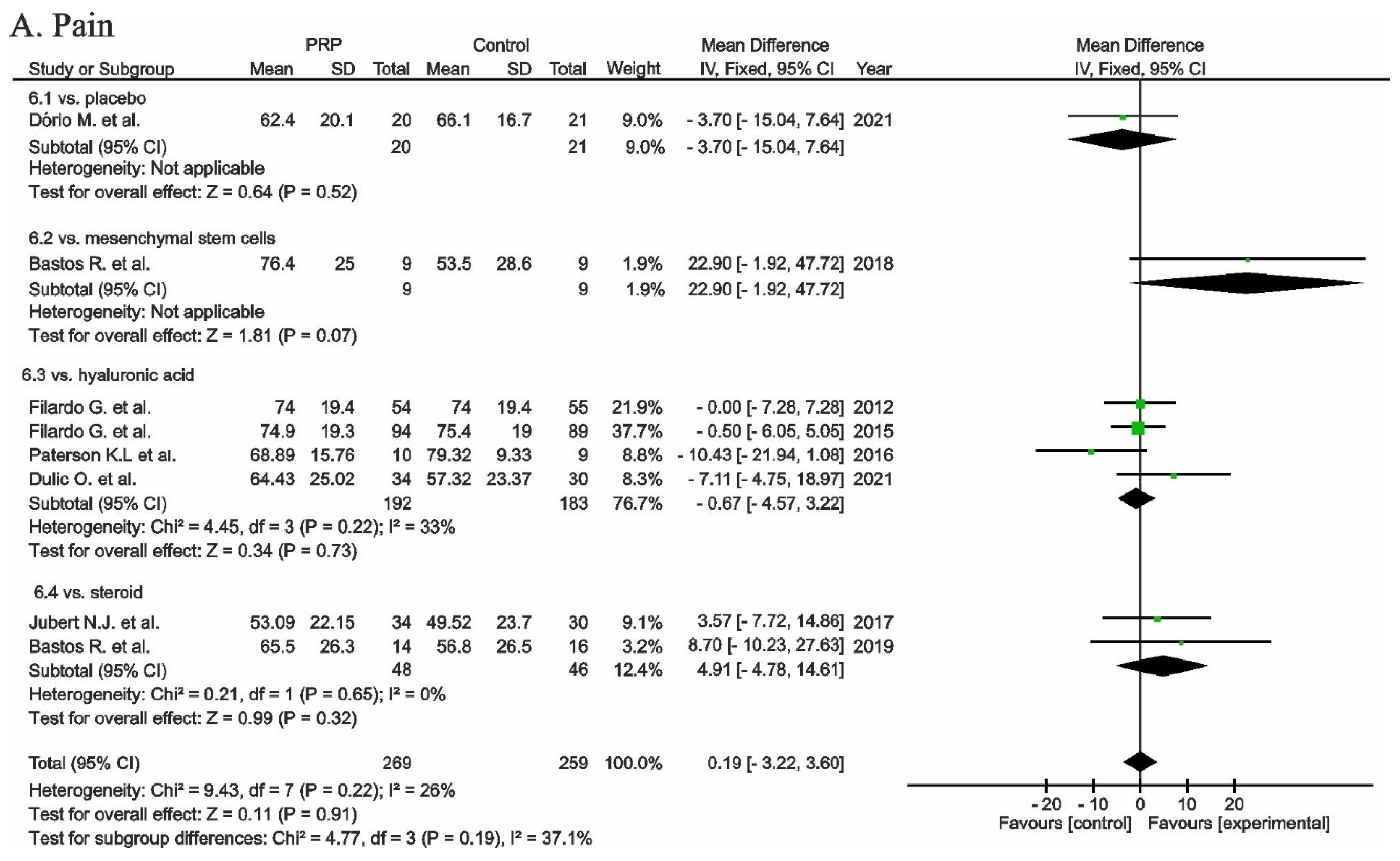 Cells 11 01080 g006a