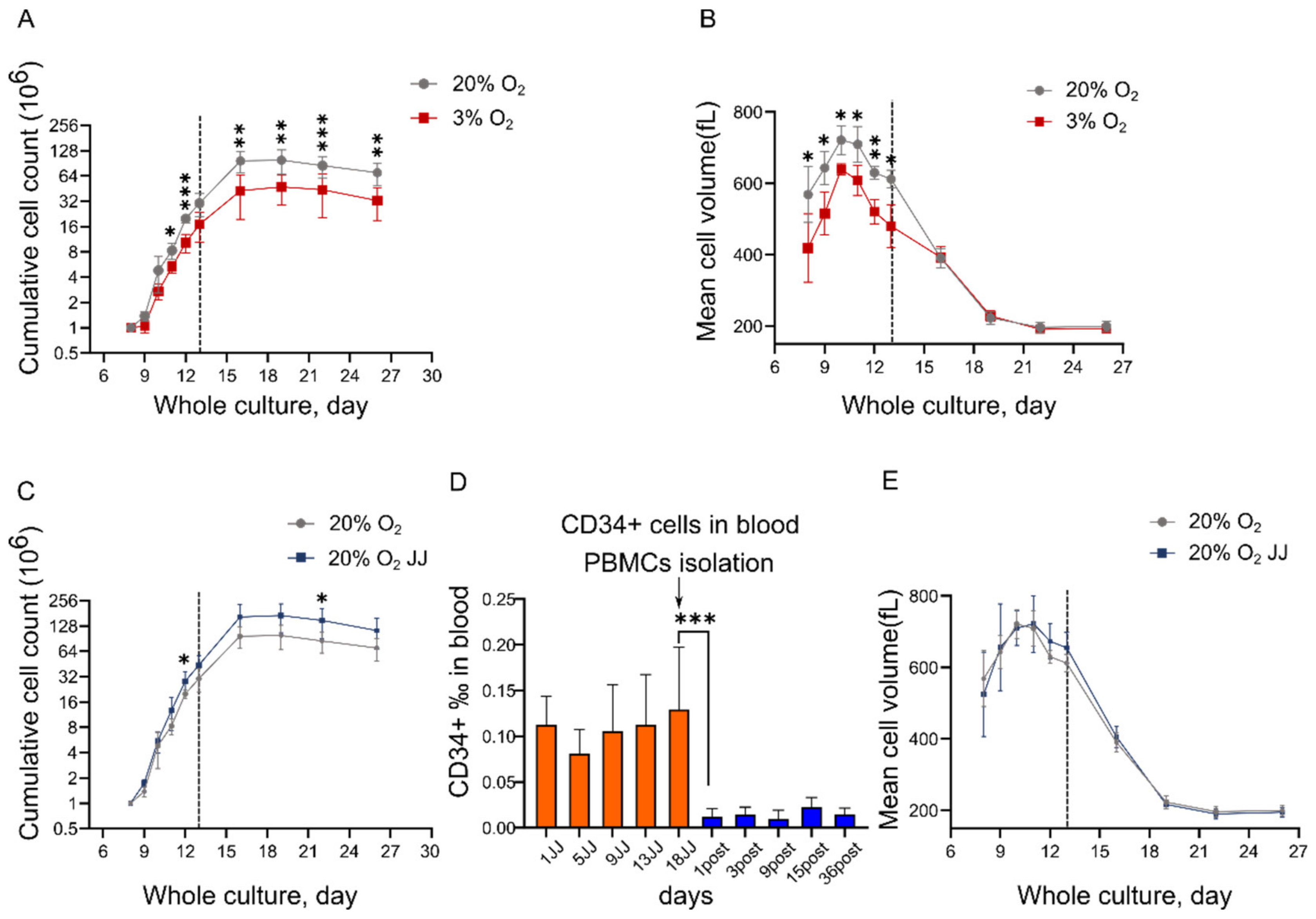 Cells 11 01082 g001 Cells 11 01082 g001