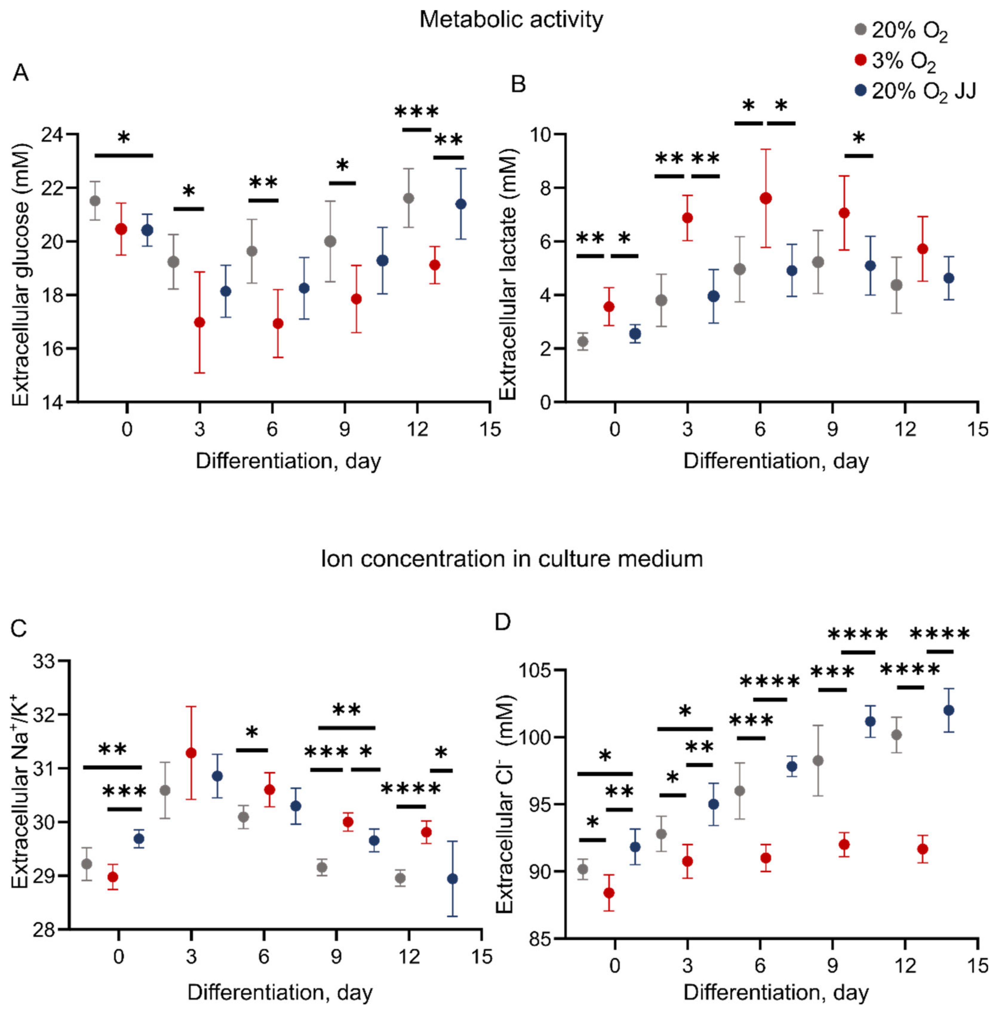 Cells 11 01082 g005 Cells 11 01082 g005