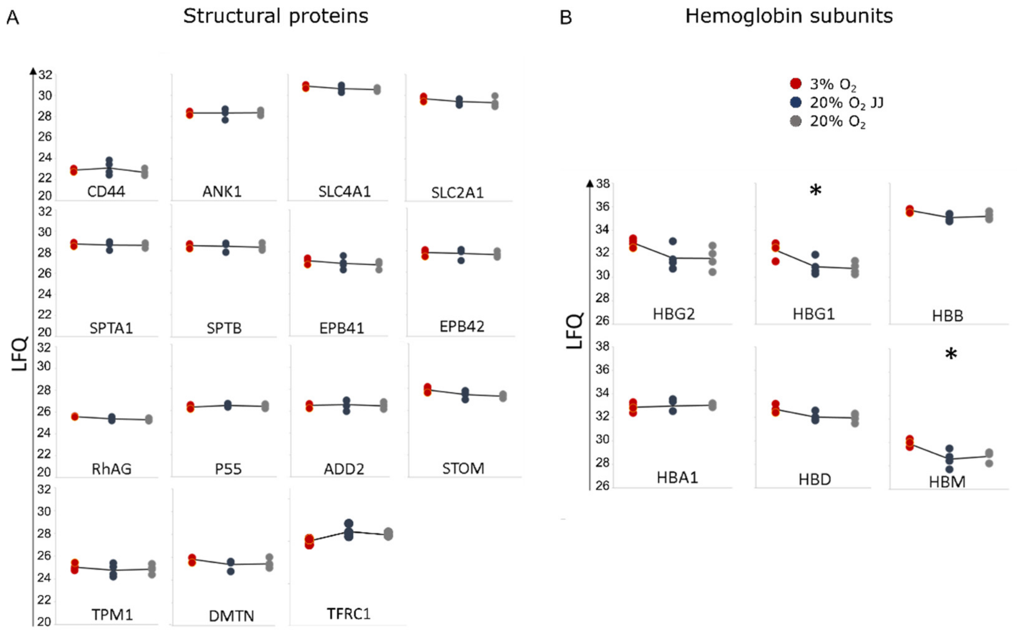 Cells 11 01082 g008 Cells 11 01082 g008