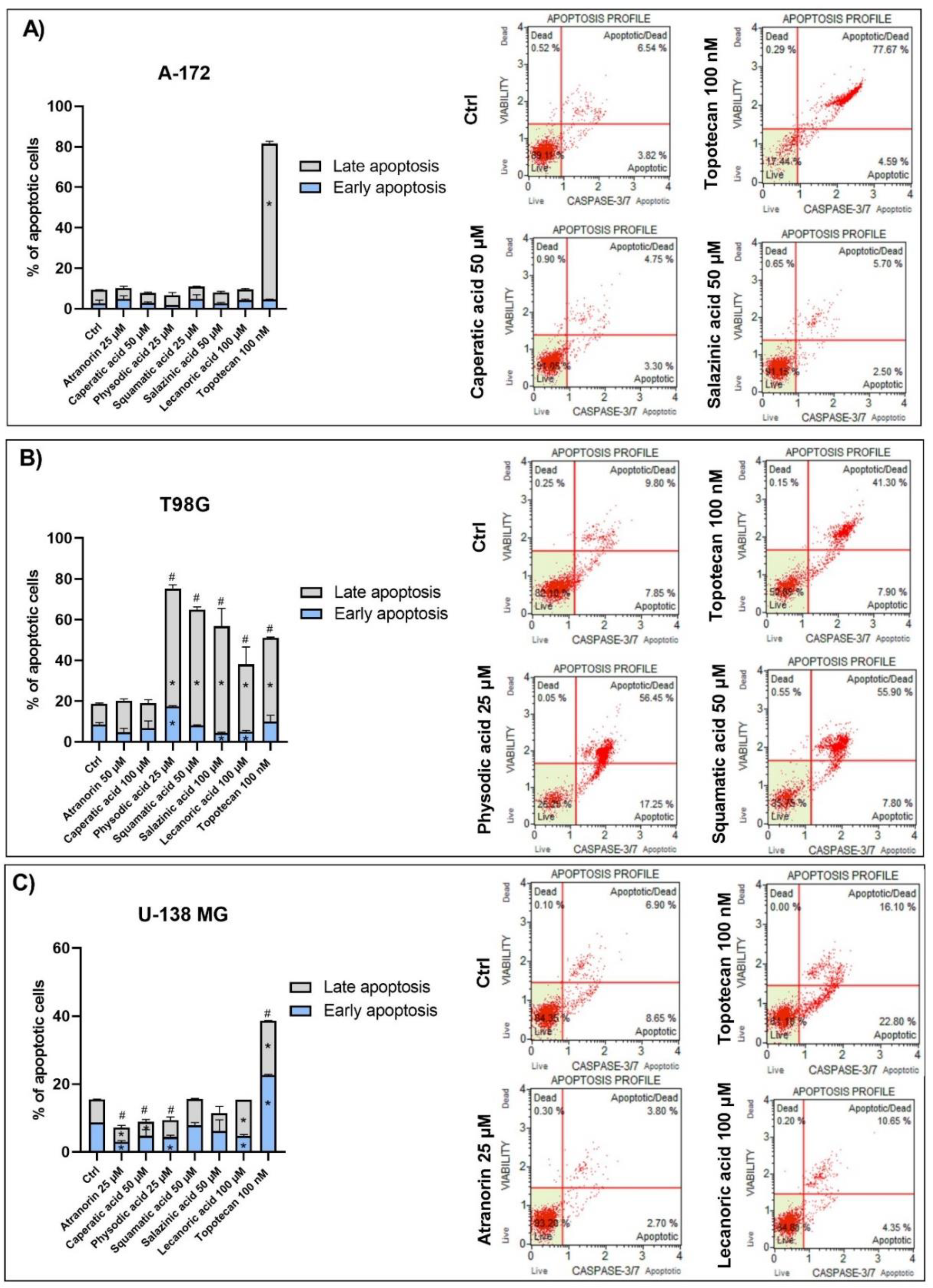 Cells 11 01084 g005 550