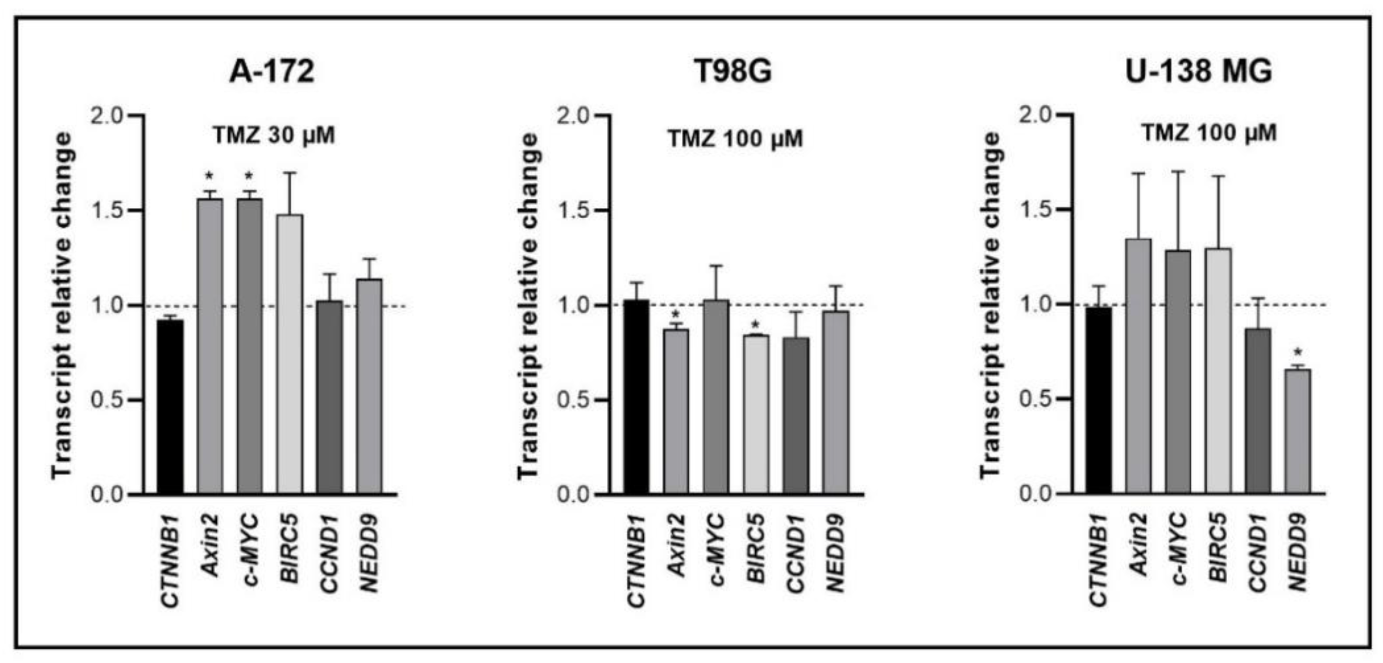 Cells 11 01084 g006 550