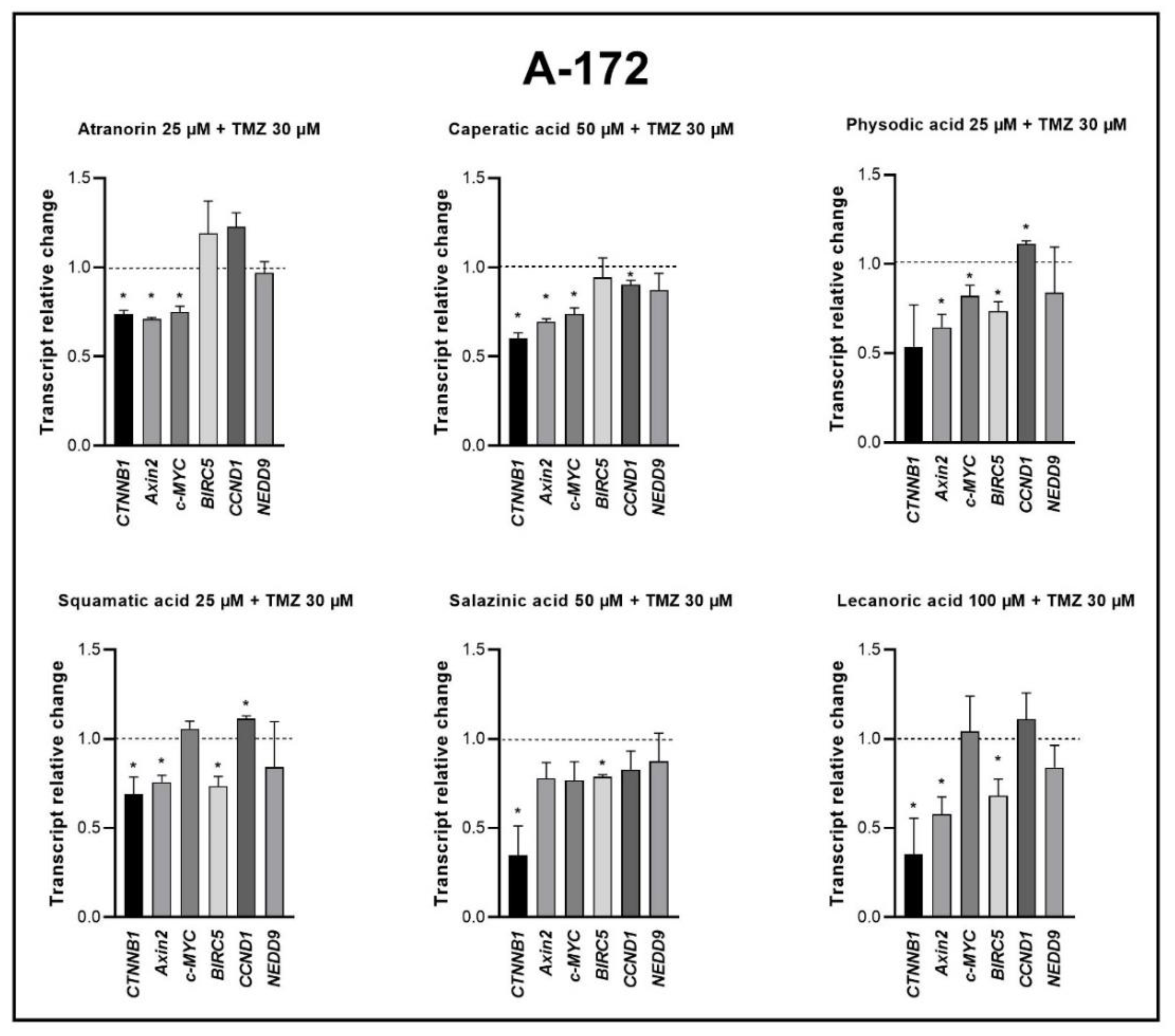 Cells 11 01084 g007 550