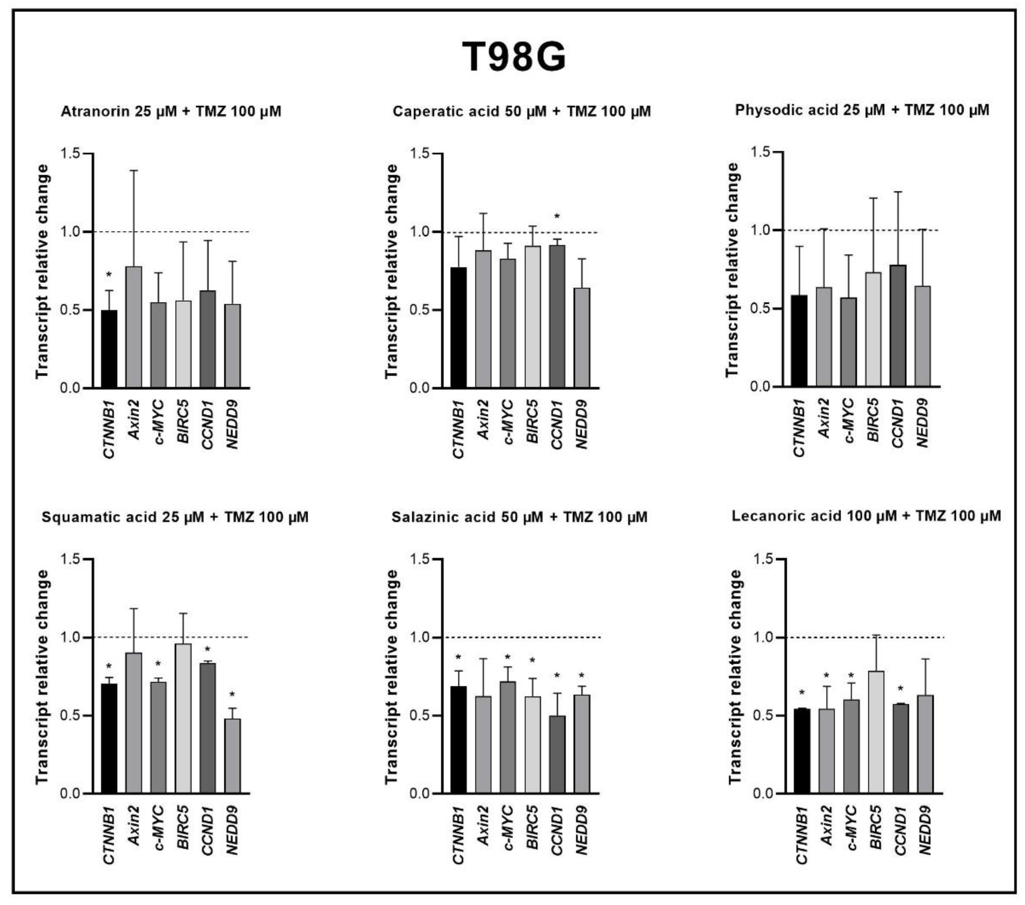 Cells 11 01084 g008 550