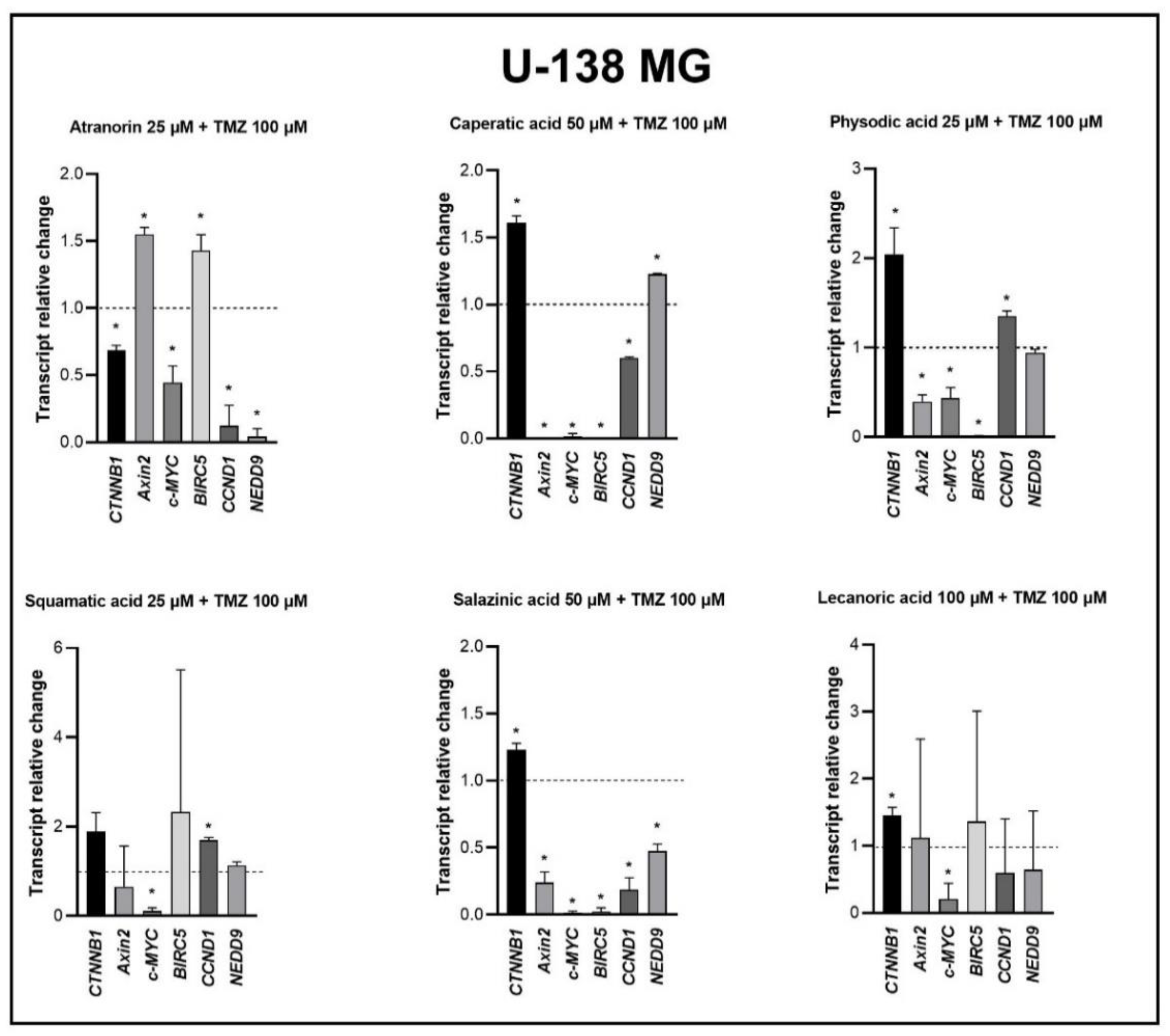 Cells 11 01084 g009 550