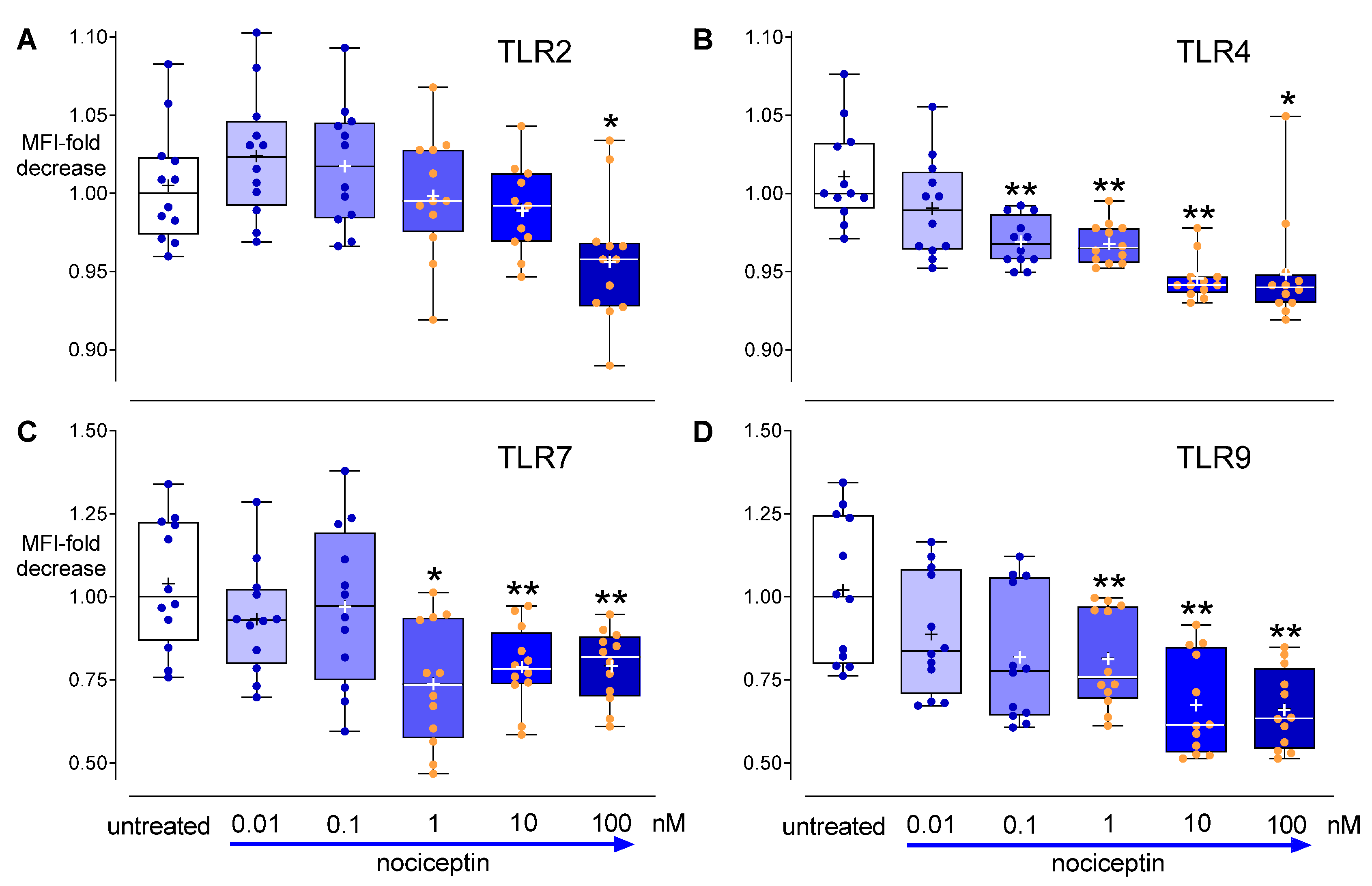 Cells 11 01085 g008 Cells 11 01085 g008