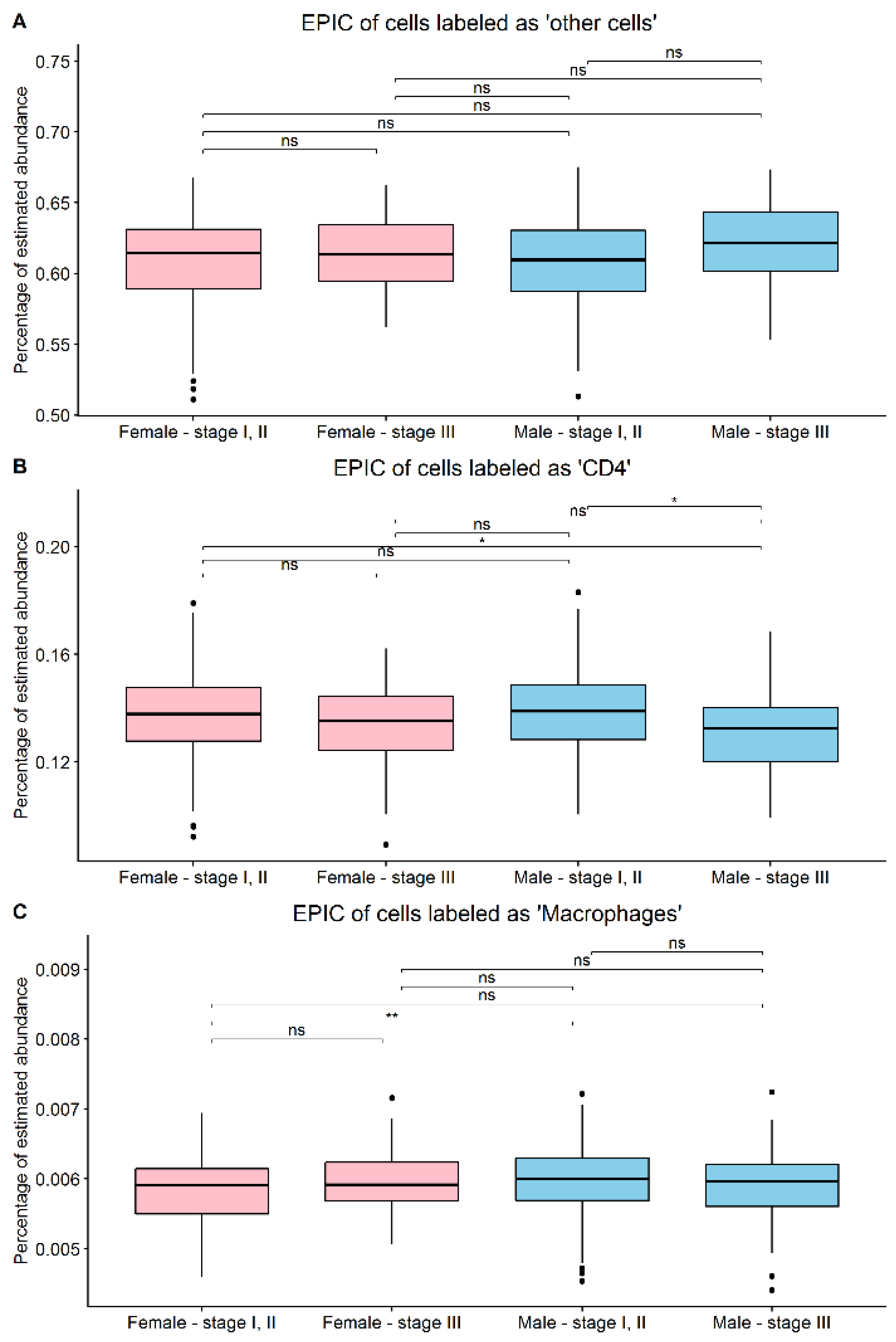 Cells 11 01099 g004 550