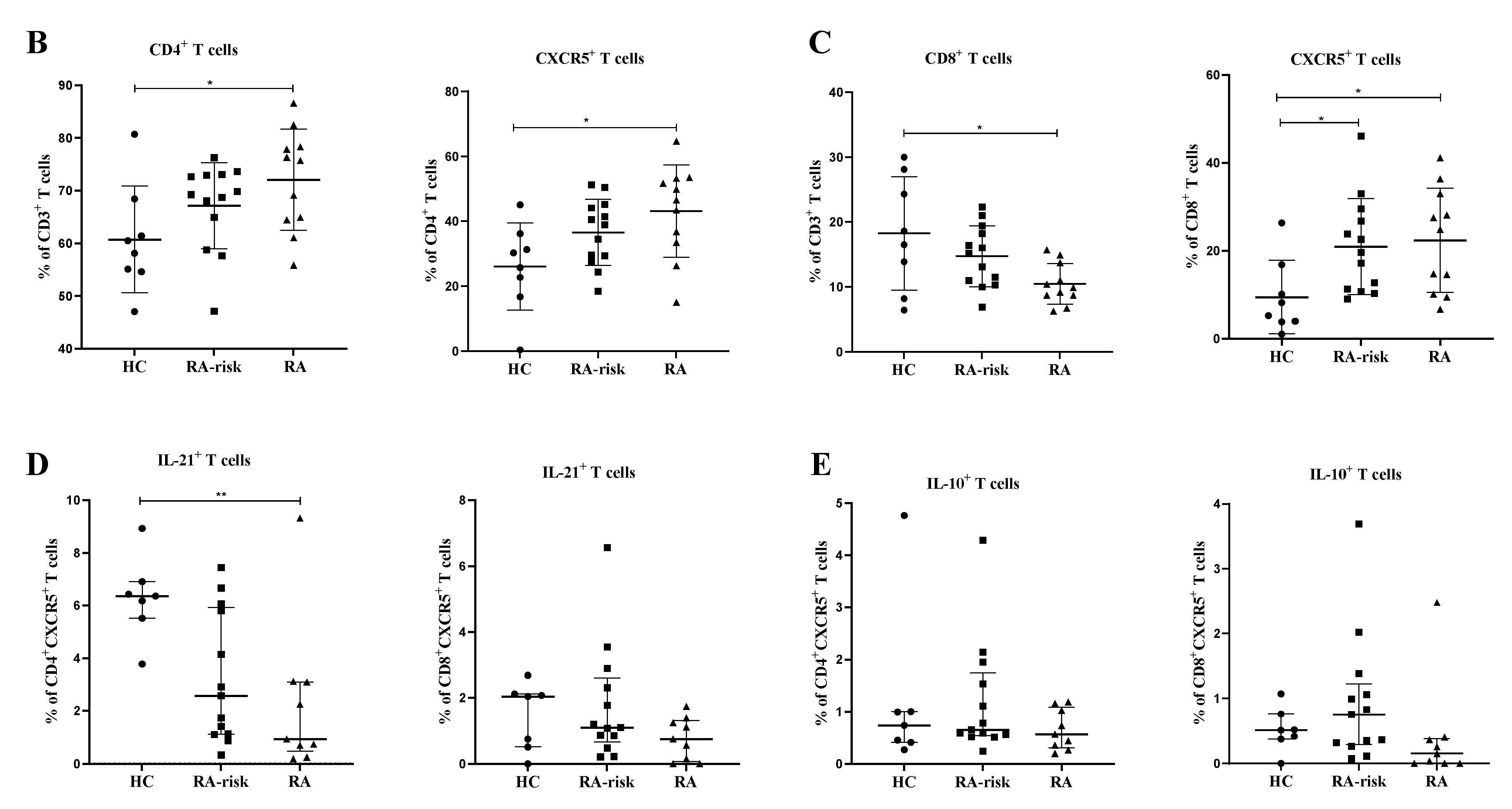 Cells 11 01104 g002b