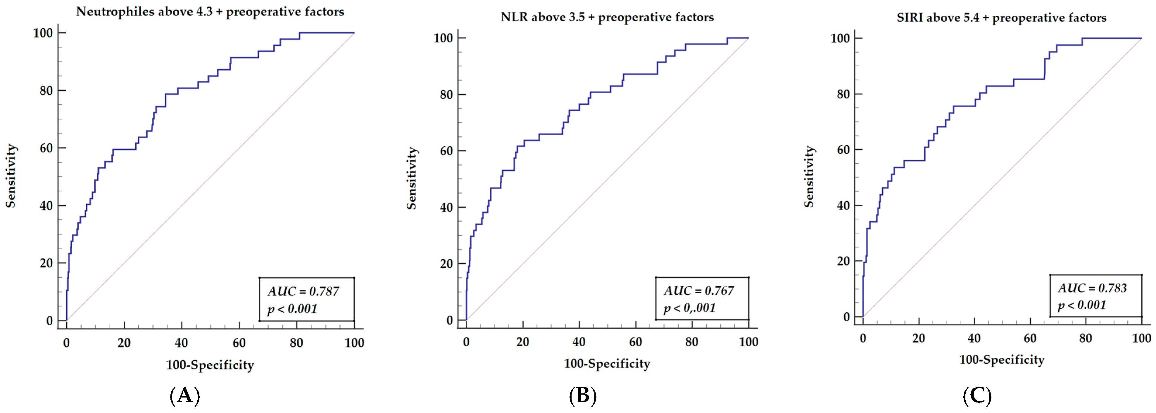 Cells 11 01124 g003 Cells 11 01124 g003