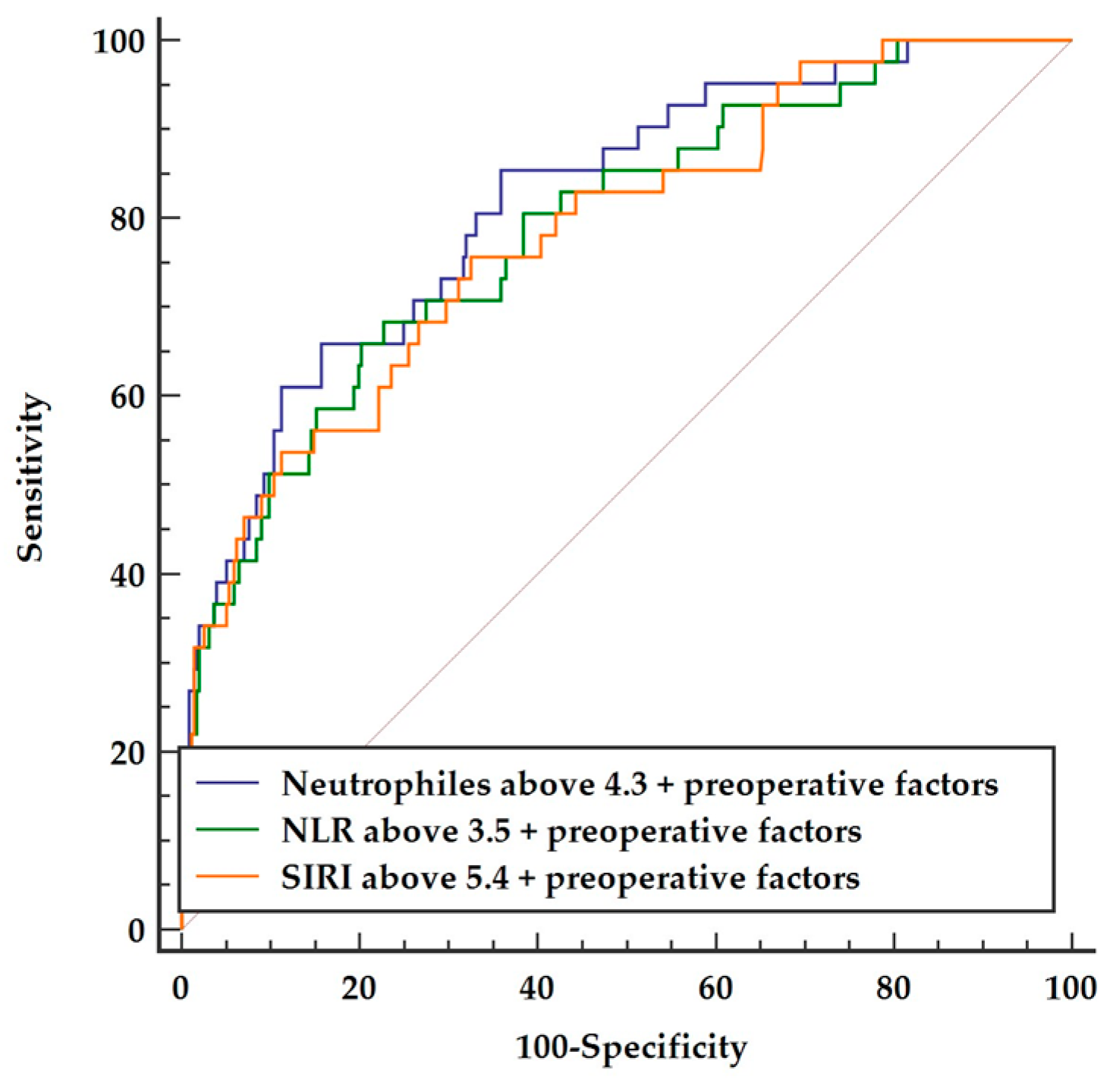 Cells 11 01124 g004 Cells 11 01124 g004