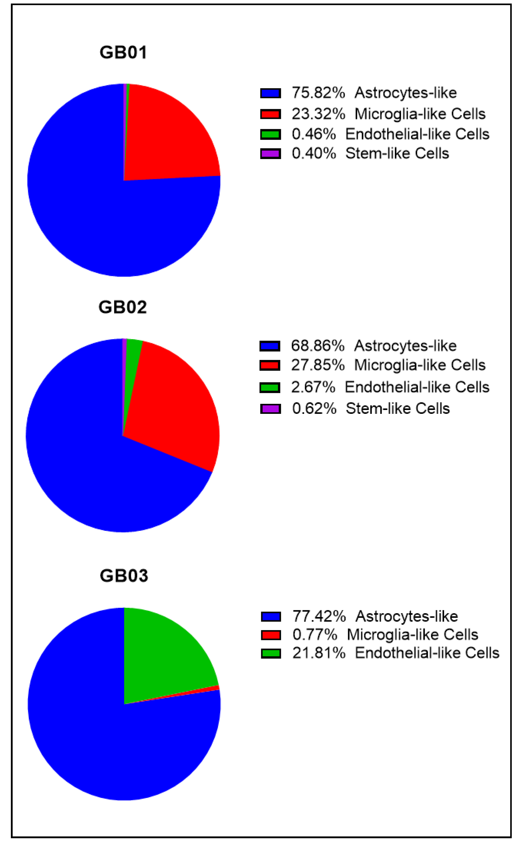 Cells 11 01127 g003 550