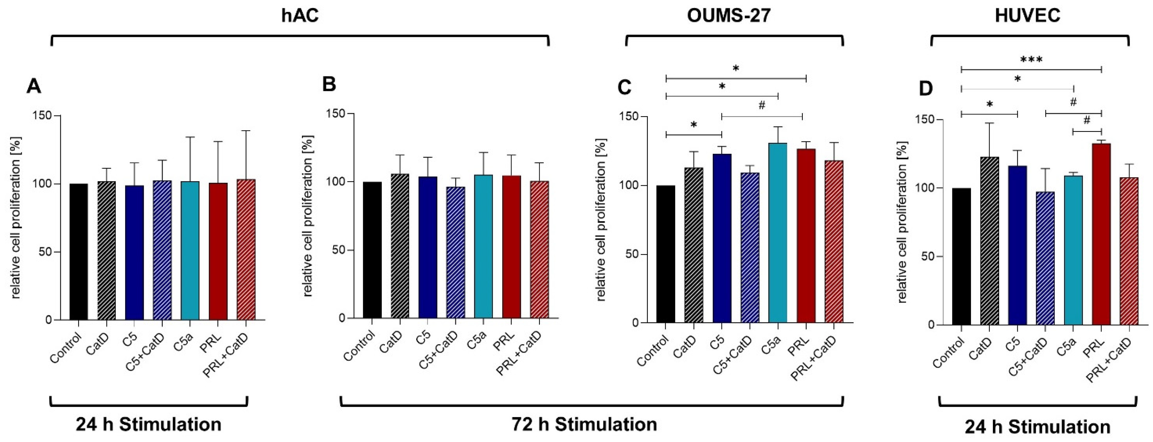 Cells 11 01134 g001 Cells 11 01134 g001