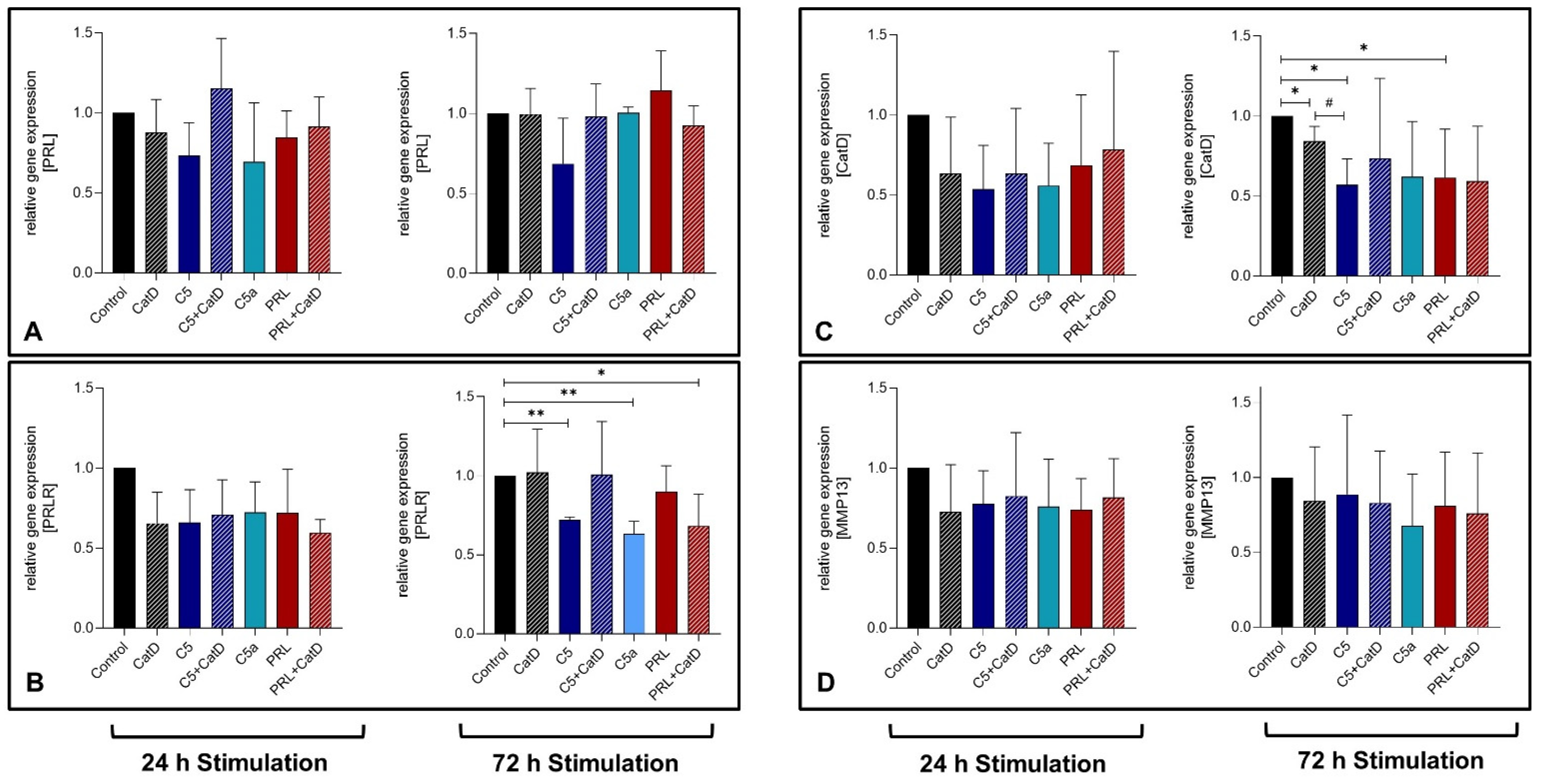 Cells 11 01134 g003 Cells 11 01134 g003