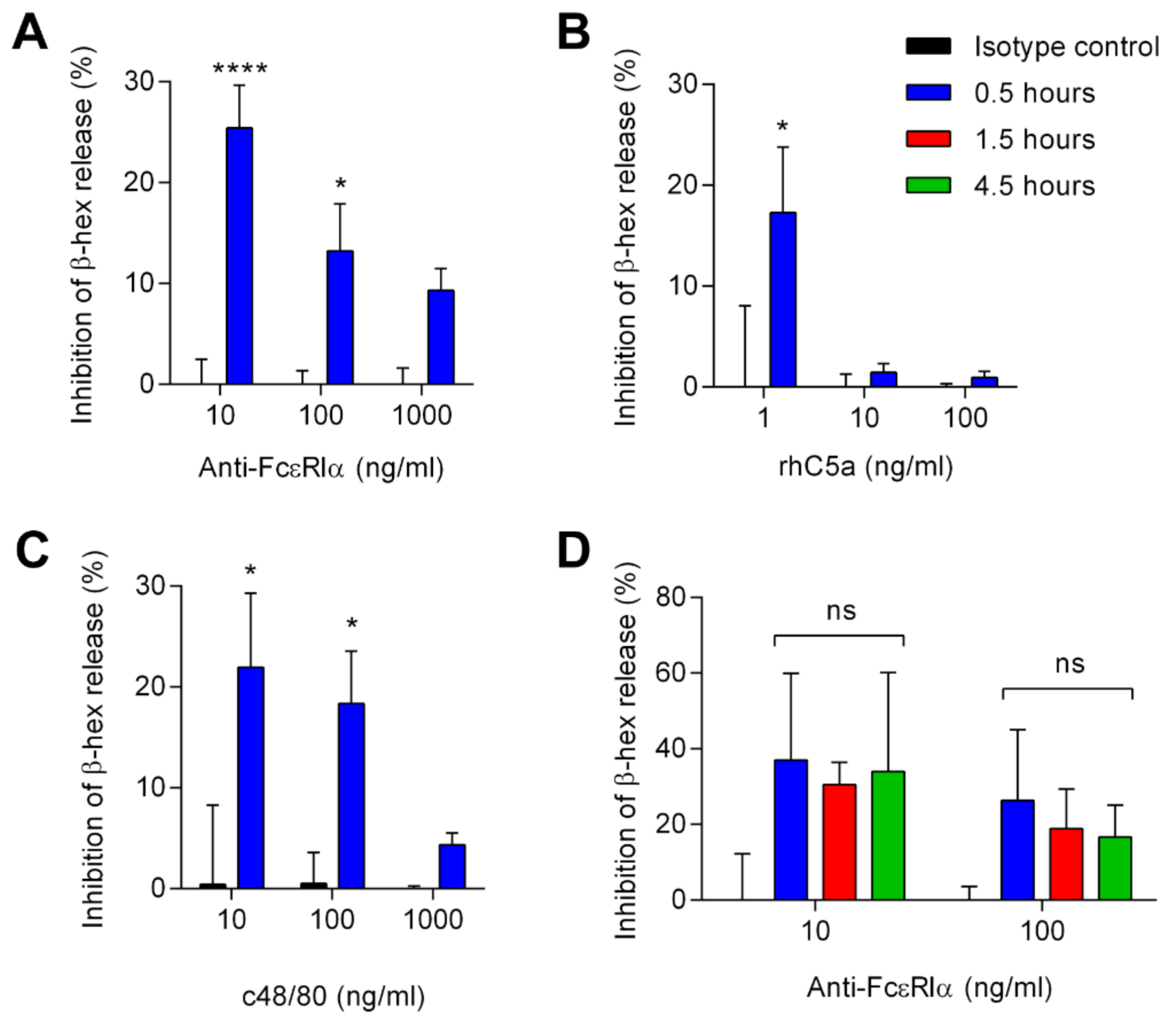 Cells 11 01138 g004 Cells 11 01138 g004