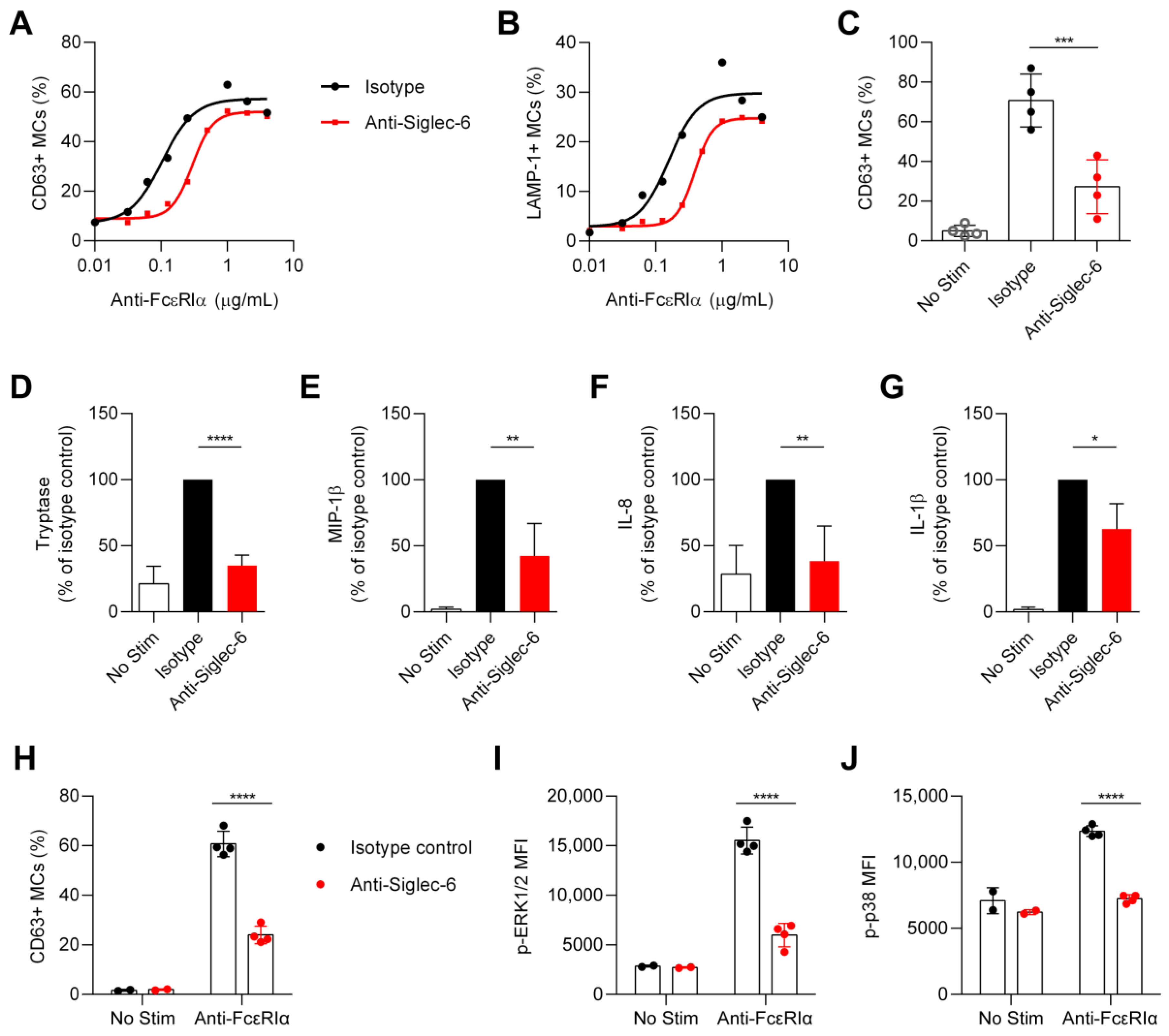 Cells 11 01138 g005 Cells 11 01138 g005