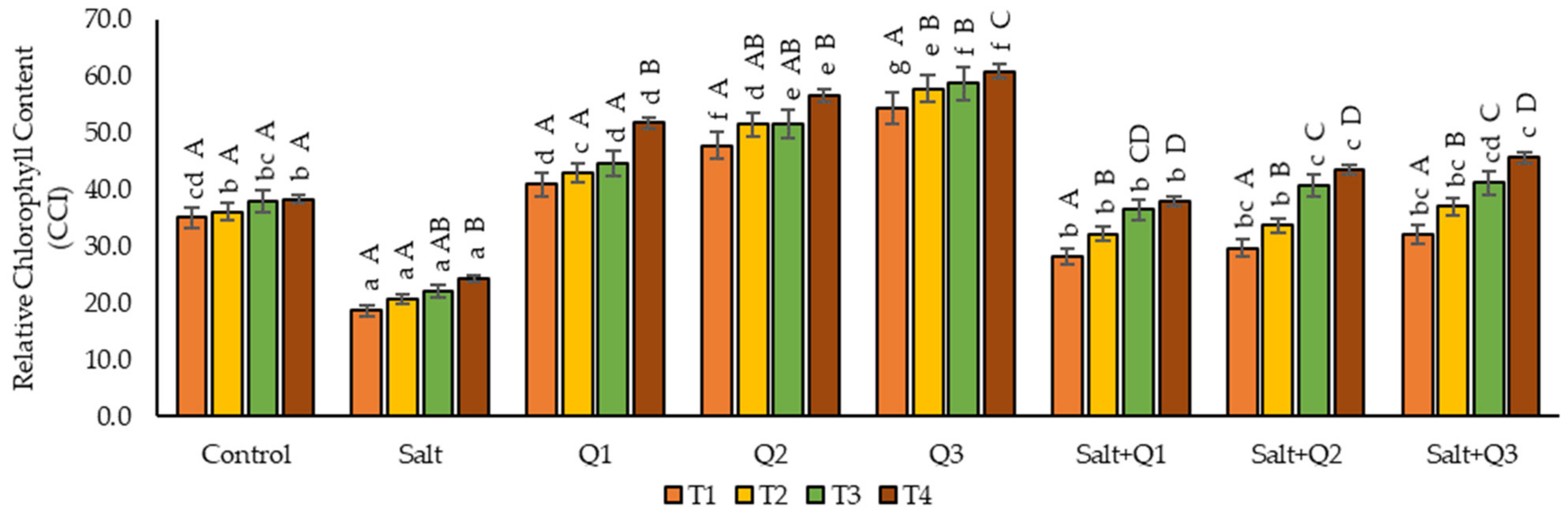 Cells 11 01141 g001 550