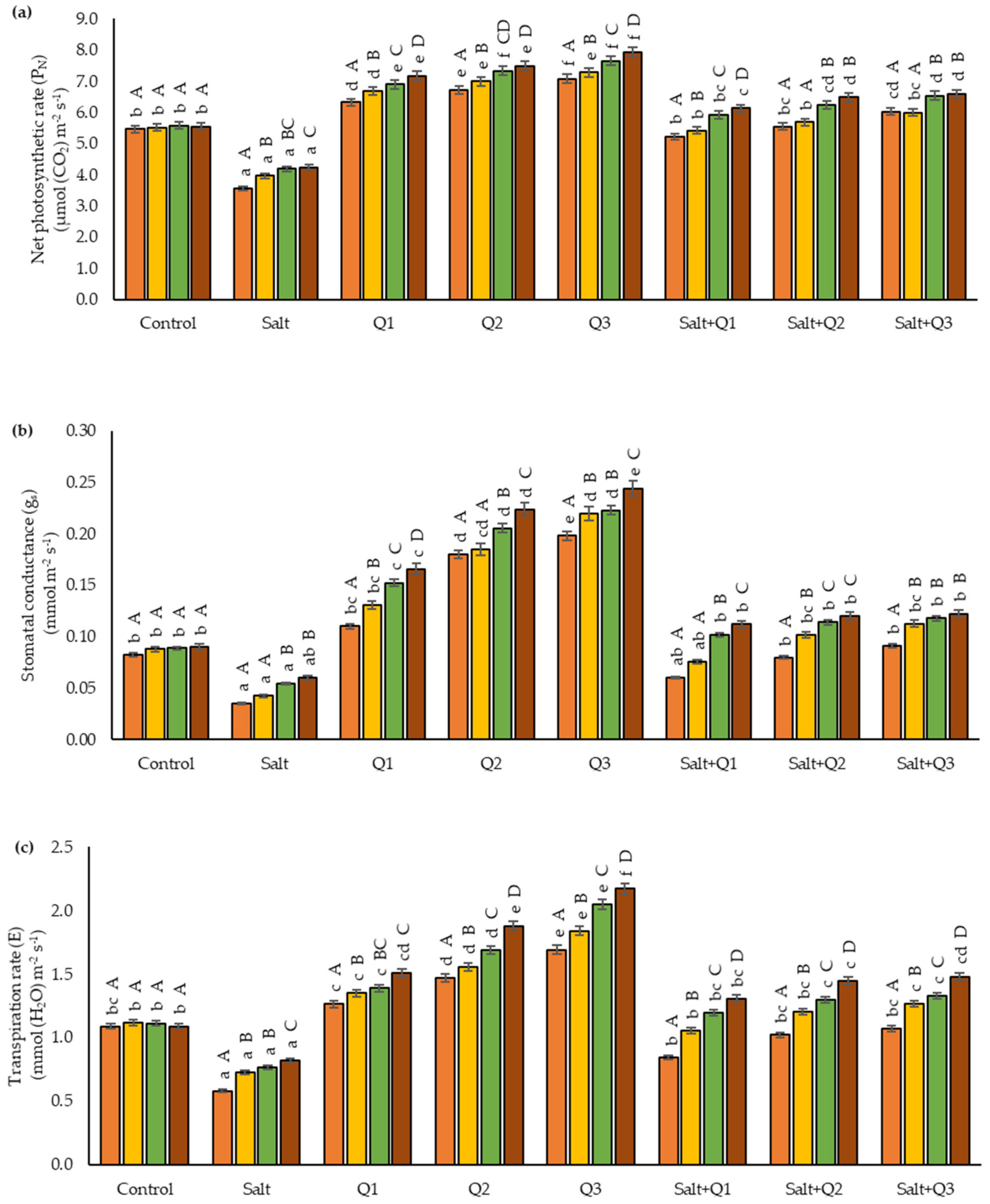 Cells 11 01141 g003a 550